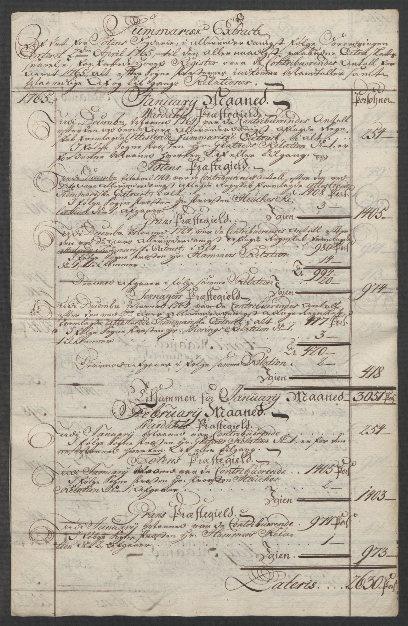 Rentekammeret inntil 1814, Reviderte regnskaper, Fogderegnskap, AV/RA-EA-4092/R19/L1399: Fogderegnskap Toten, Hadeland og Vardal, 1762-1783, p. 92