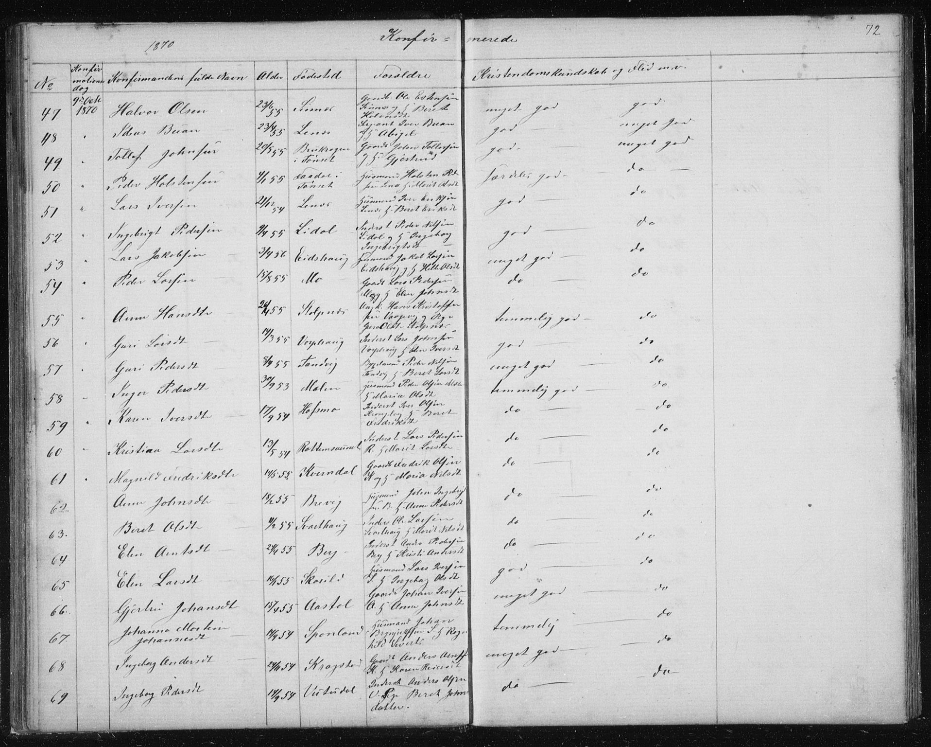 Ministerialprotokoller, klokkerbøker og fødselsregistre - Sør-Trøndelag, AV/SAT-A-1456/630/L0503: Parish register (copy) no. 630C01, 1869-1878, p. 72