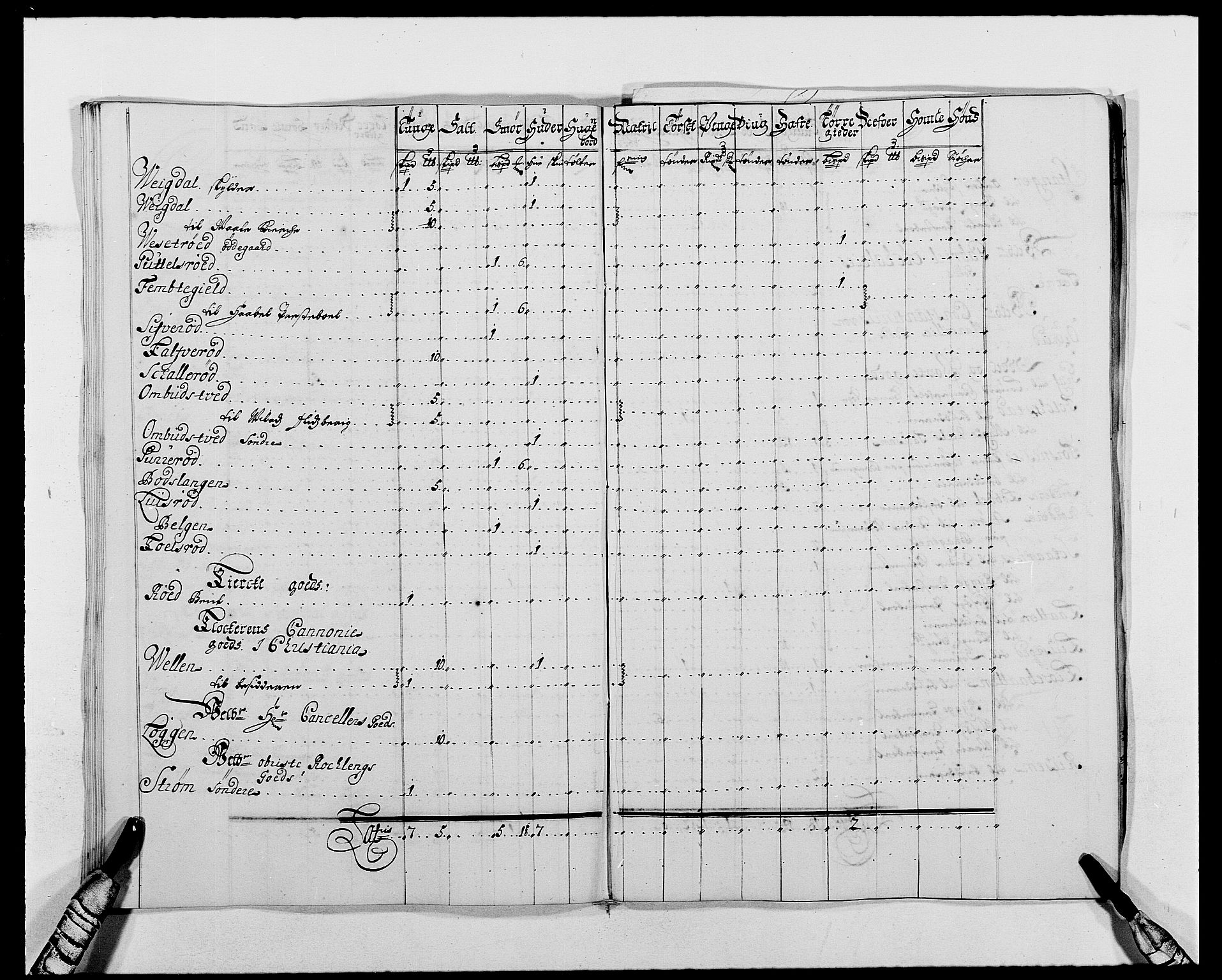 Rentekammeret inntil 1814, Reviderte regnskaper, Fogderegnskap, AV/RA-EA-4092/R02/L0106: Fogderegnskap Moss og Verne kloster, 1688-1691, p. 220