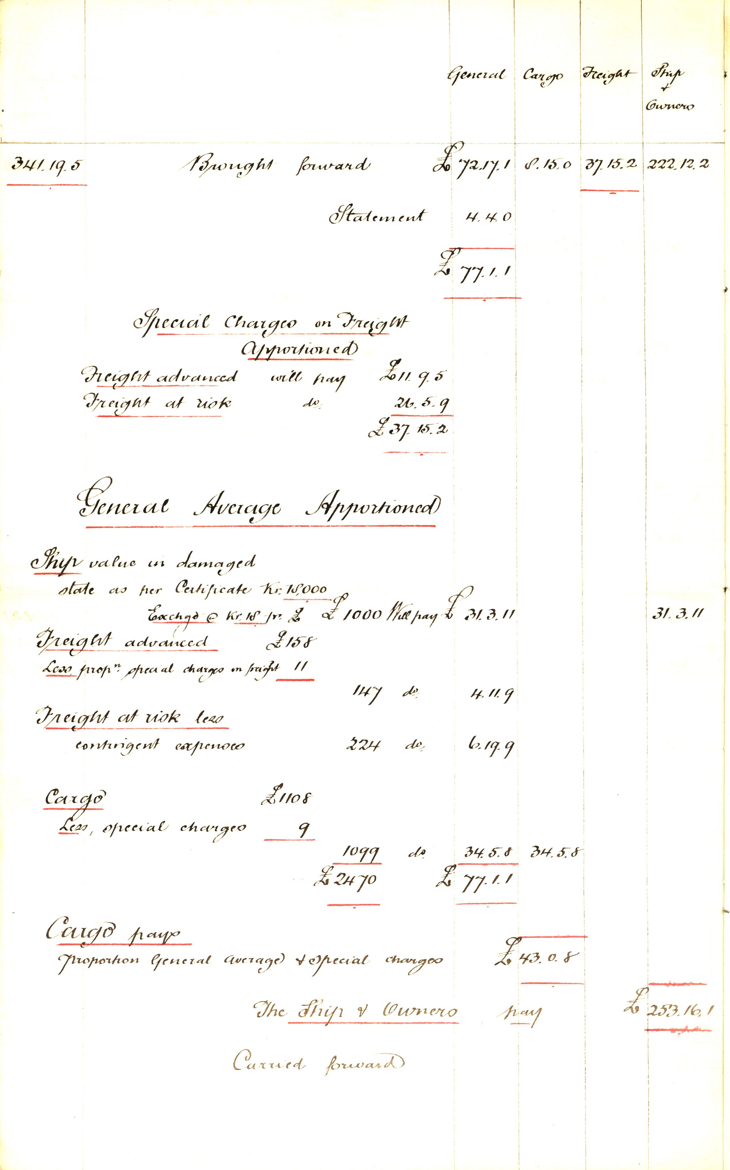 Pa 63 - Østlandske skibsassuranceforening, VEMU/A-1079/G/Ga/L0017/0003: Havaridokumenter / Alma, Aise, Ole Bull, Tellus, Frank, 1884, p. 36