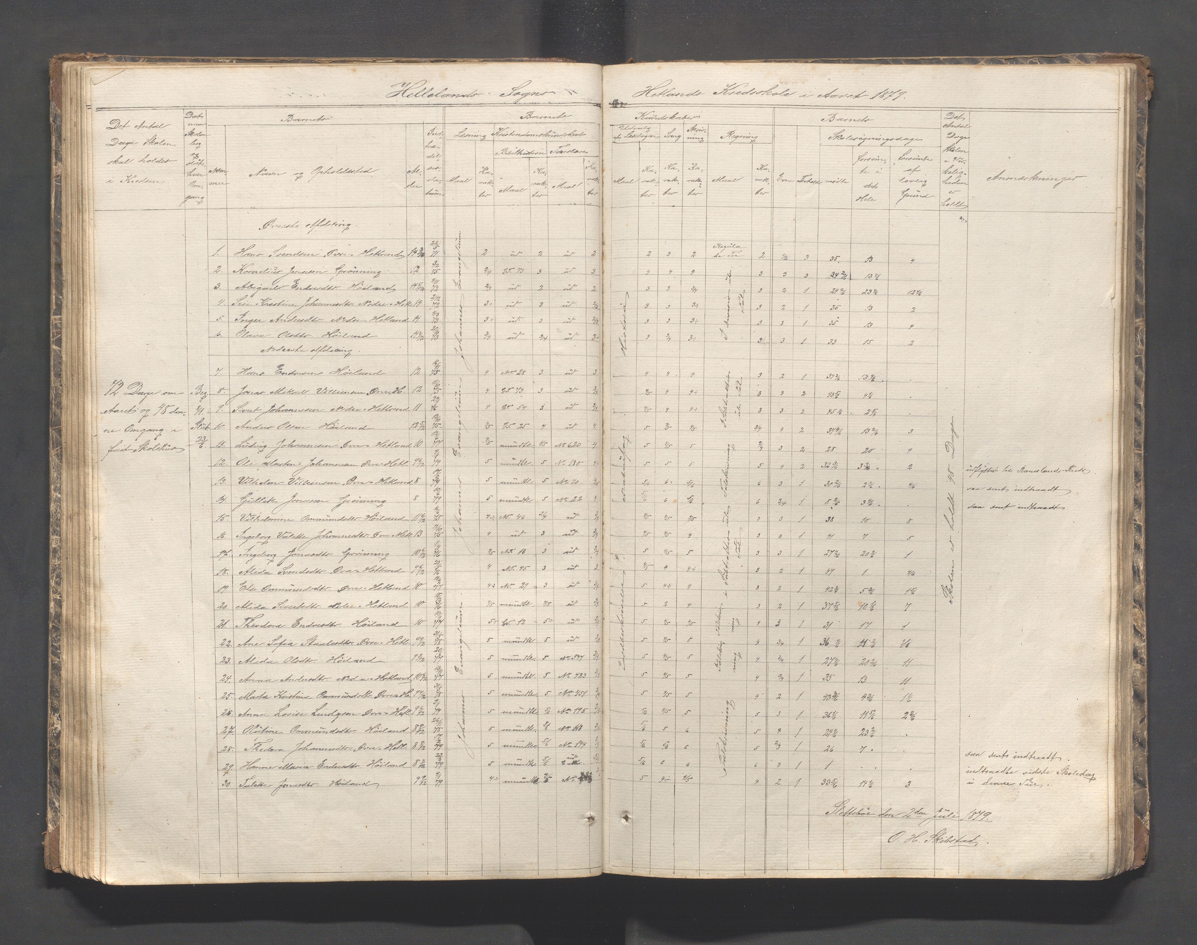 Helleland kommune - Skolekommisjonen/skolestyret, IKAR/K-100486/H/L0002: Skoleprotokoll - Søndre distrikt, 1859-1890, p. 60