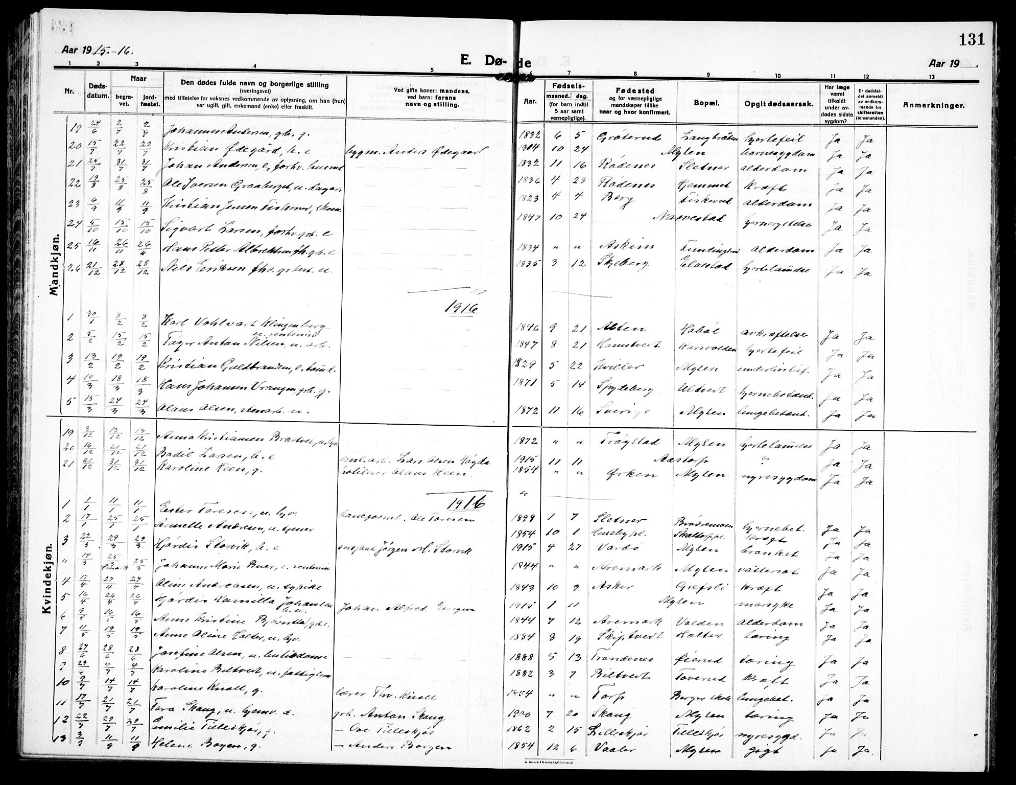 Eidsberg prestekontor Kirkebøker, SAO/A-10905/G/Ga/L0003: Parish register (copy) no. I 3, 1913-1937, p. 131