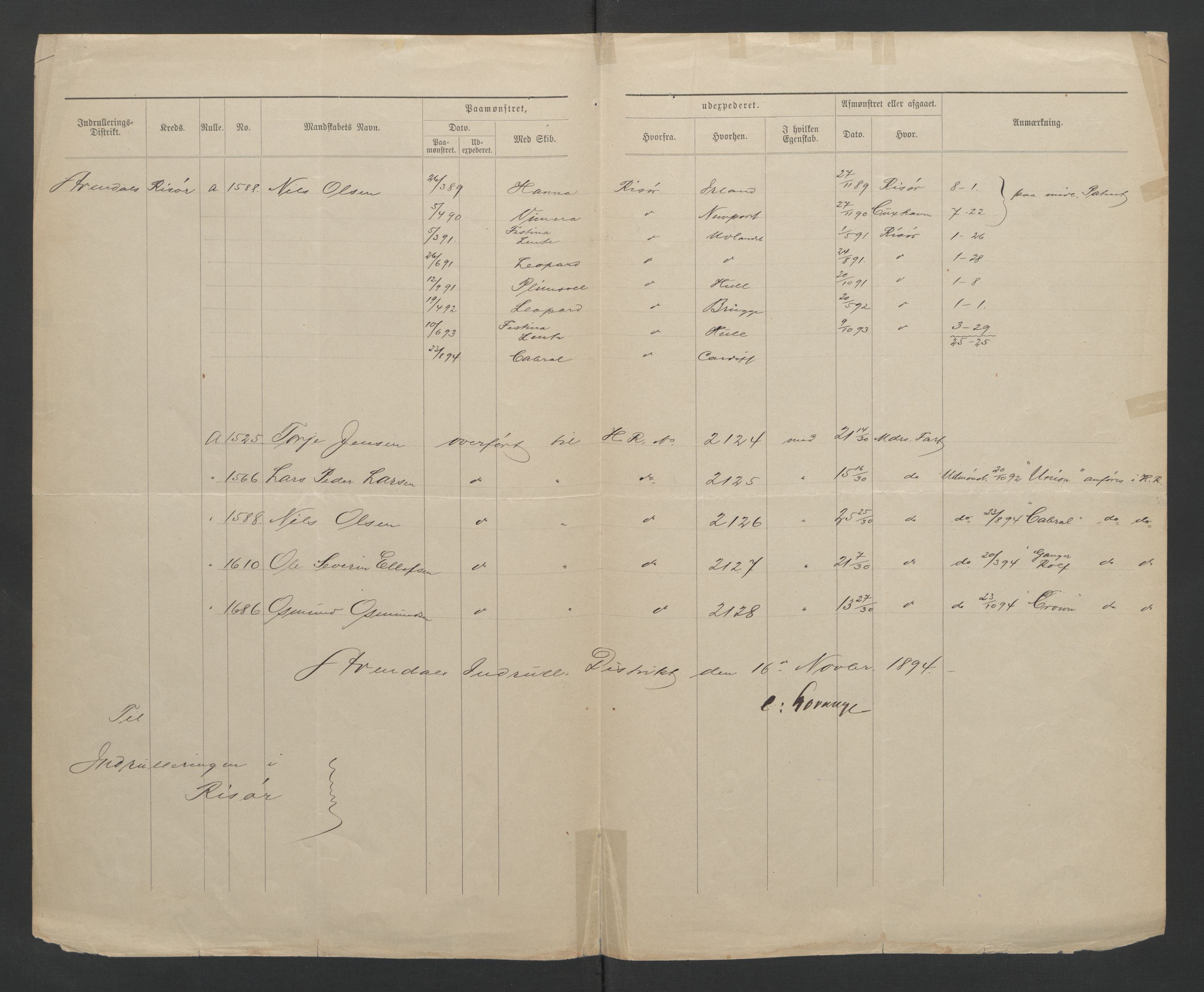 Risør mønstringskrets, SAK/2031-0010/F/Fb/L0015: Hovedrulle B nr 1-193, T-14, 1891-1937, p. 103