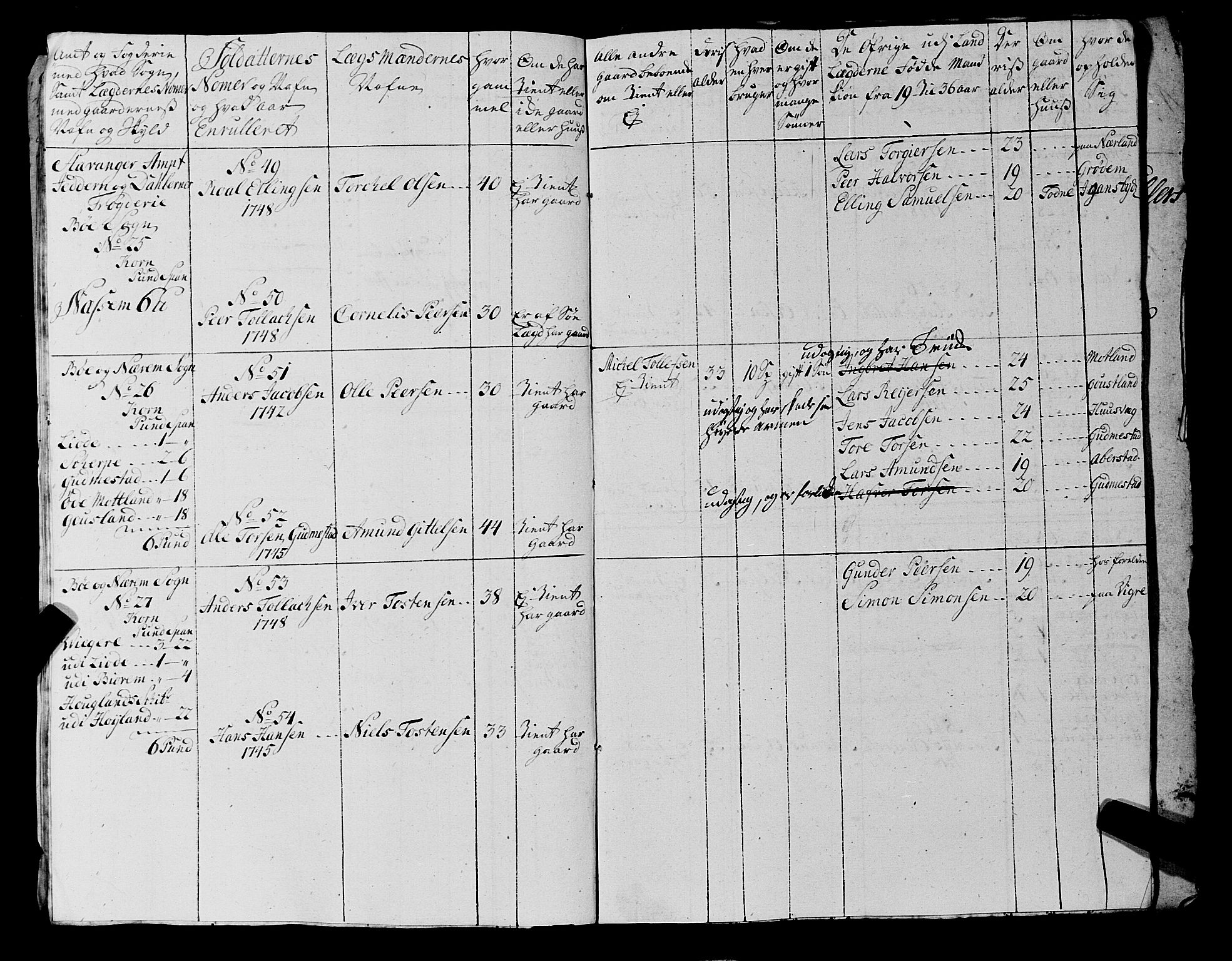 Fylkesmannen i Rogaland, AV/SAST-A-101928/99/3/325/325CA, 1655-1832, p. 4160