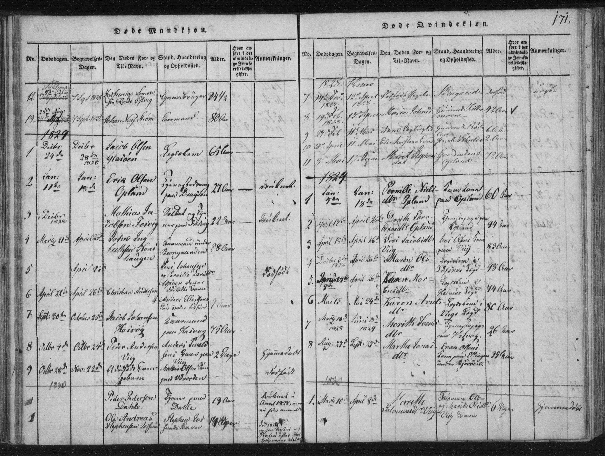 Ministerialprotokoller, klokkerbøker og fødselsregistre - Nord-Trøndelag, SAT/A-1458/773/L0609: Parish register (official) no. 773A03 /3, 1815-1830, p. 171