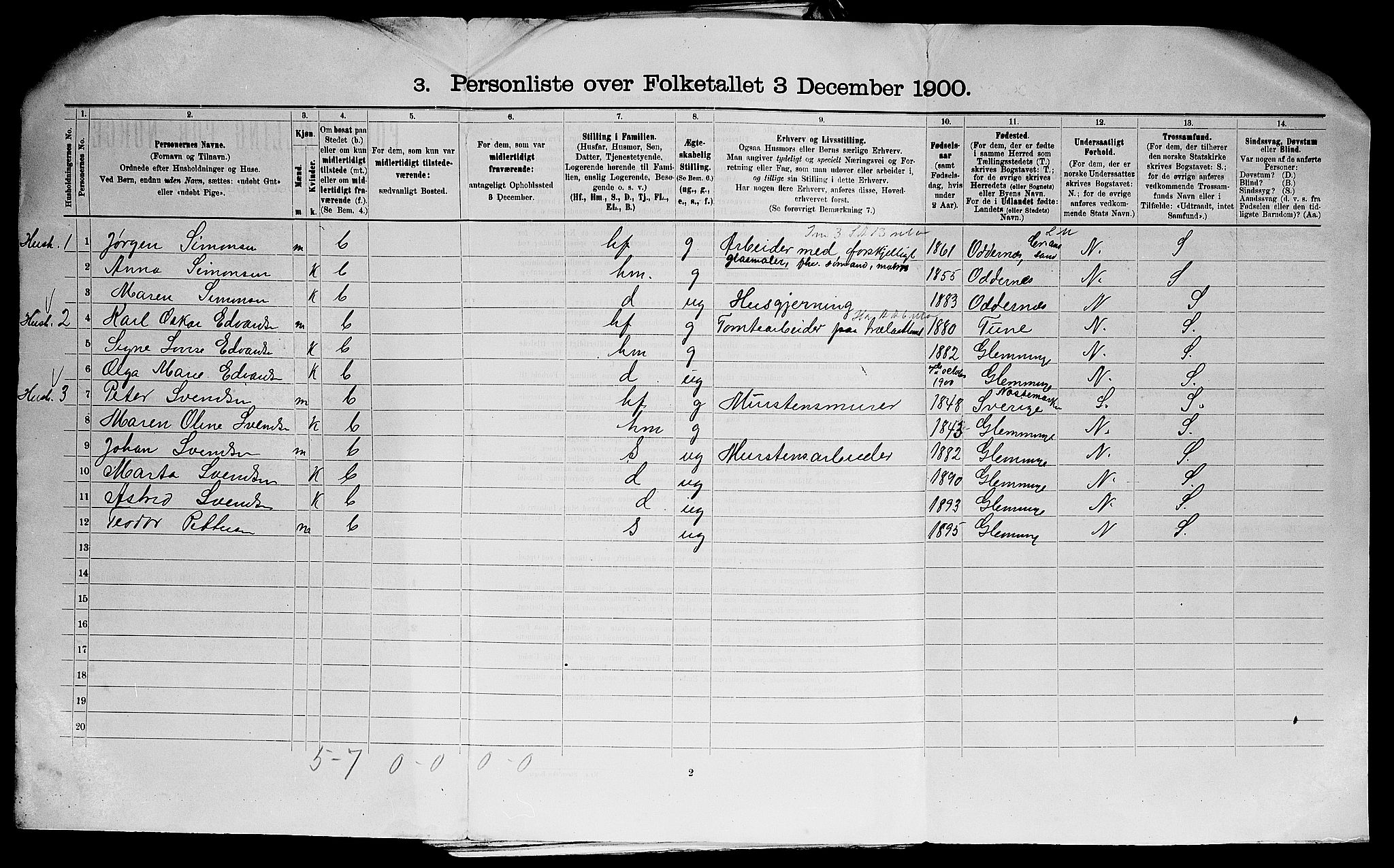 SAO, 1900 census for Glemmen, 1900