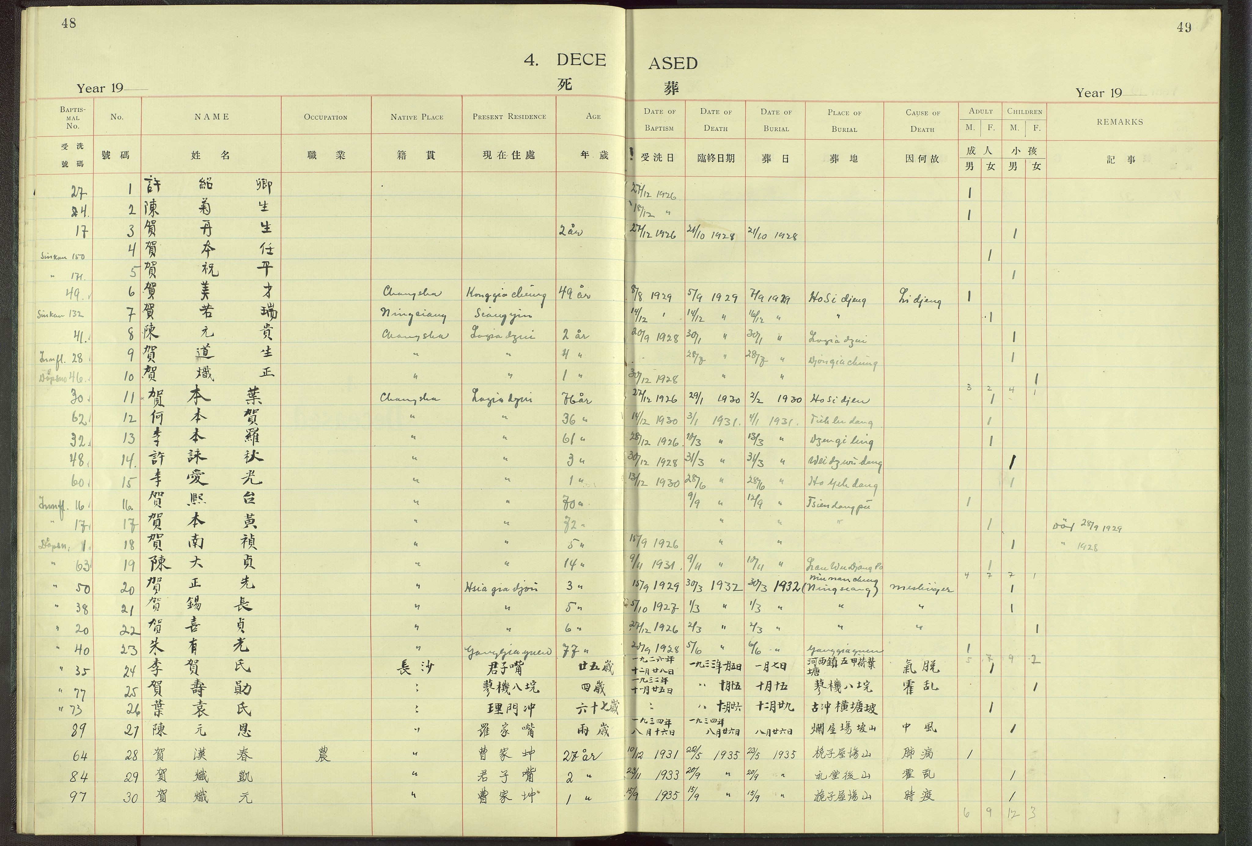 Det Norske Misjonsselskap - utland - Kina (Hunan), VID/MA-A-1065/Dm/L0003: Parish register (official) no. 48, 1926-1947, p. 48-49