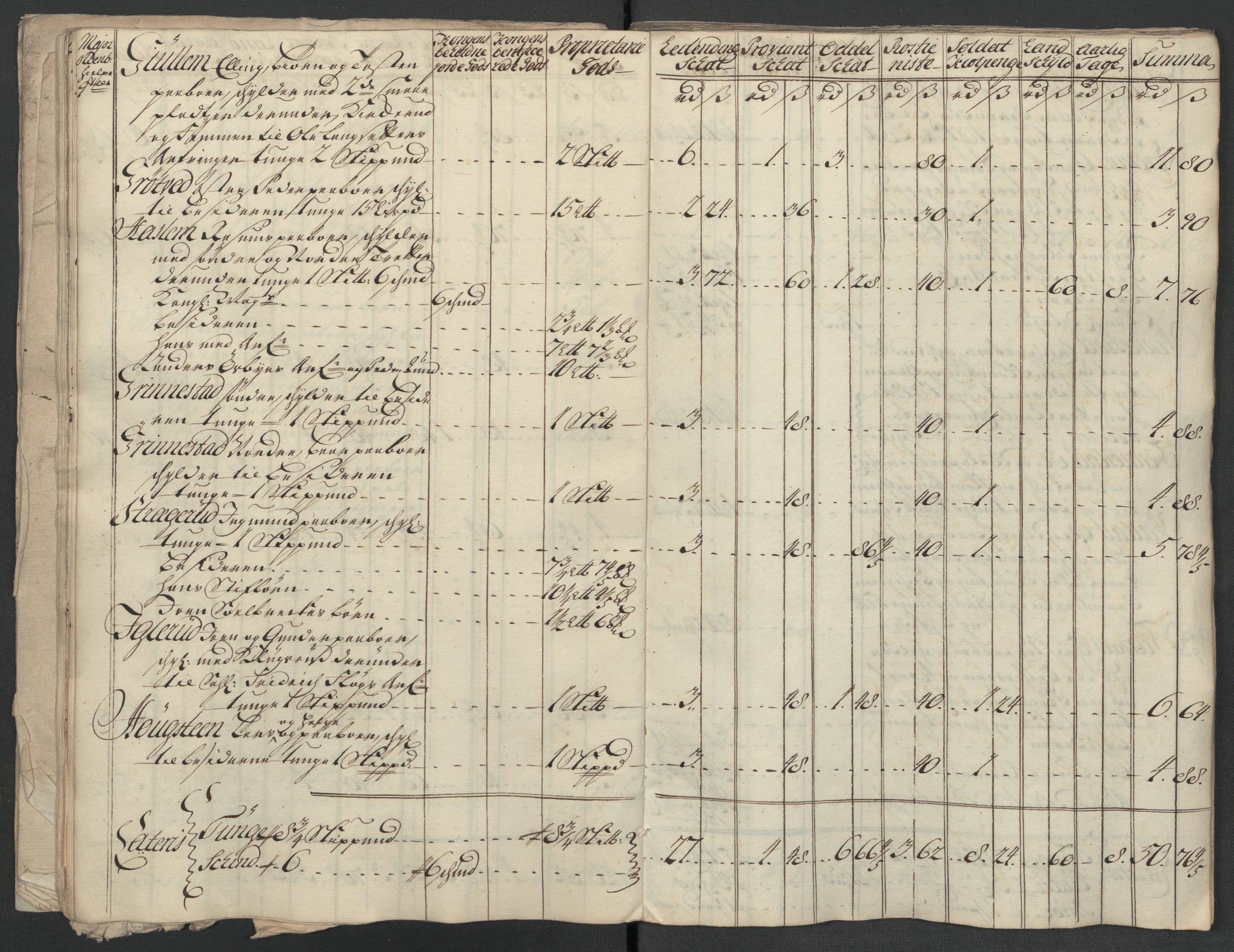 Rentekammeret inntil 1814, Reviderte regnskaper, Fogderegnskap, RA/EA-4092/R07/L0314: Fogderegnskap Rakkestad, Heggen og Frøland, 1718, p. 176