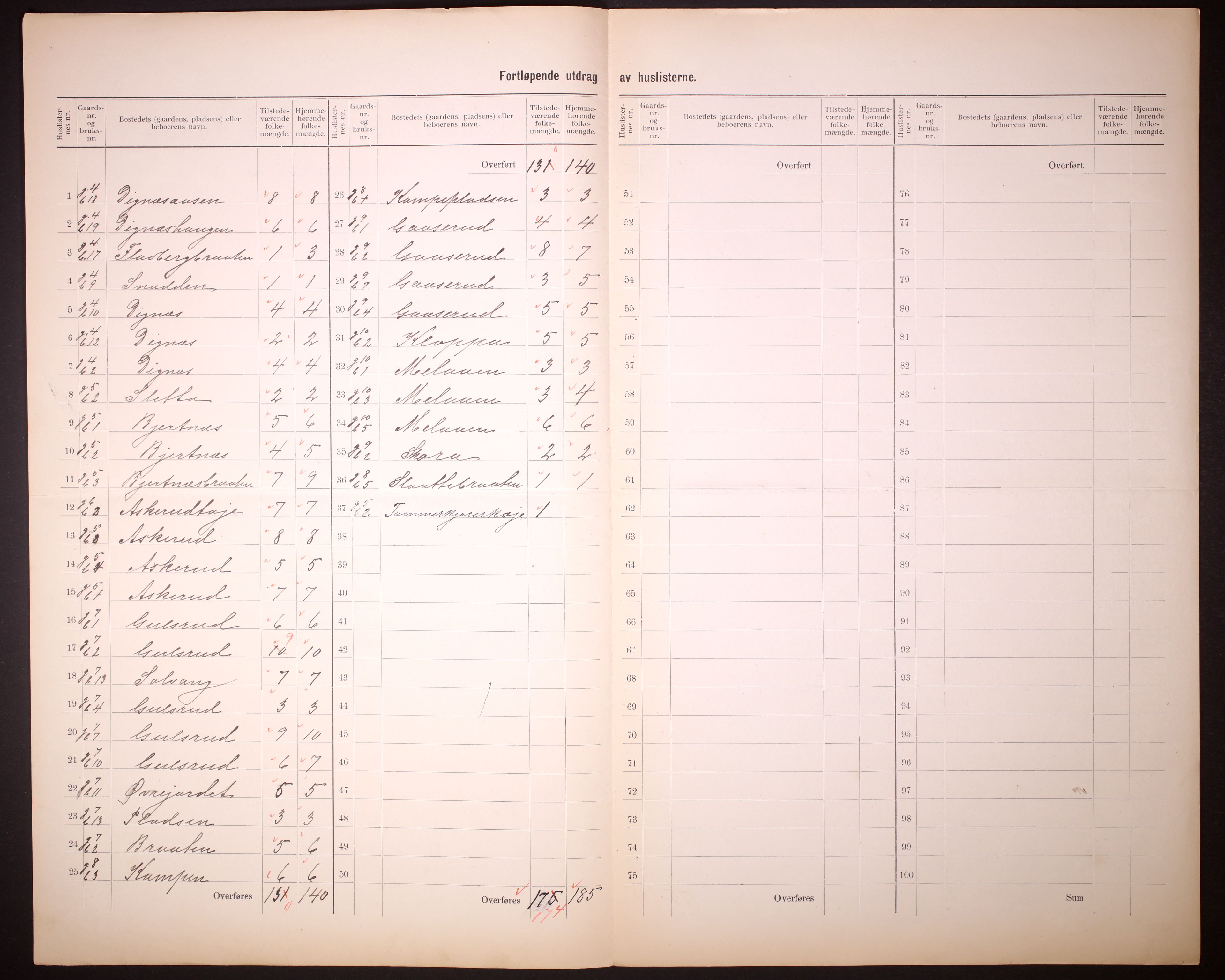 RA, 1910 census for Modum, 1910, p. 9