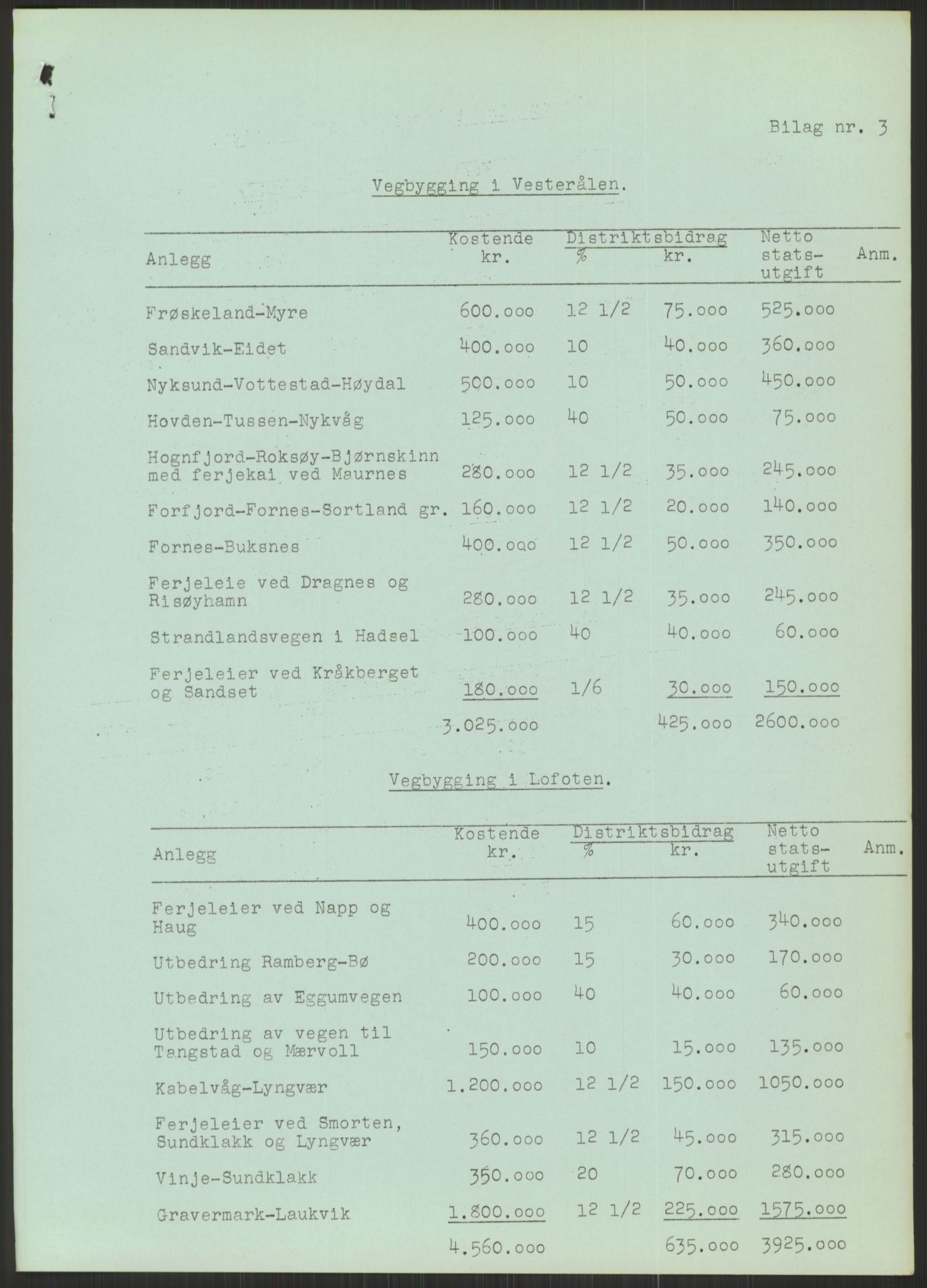 Høyres Hovedorganisasjon, AV/RA-PA-0583/1/D/Dd/L0131: 21 Stortinget/23 Statsministeren. Regjeringen, 1951-1965, p. 1333