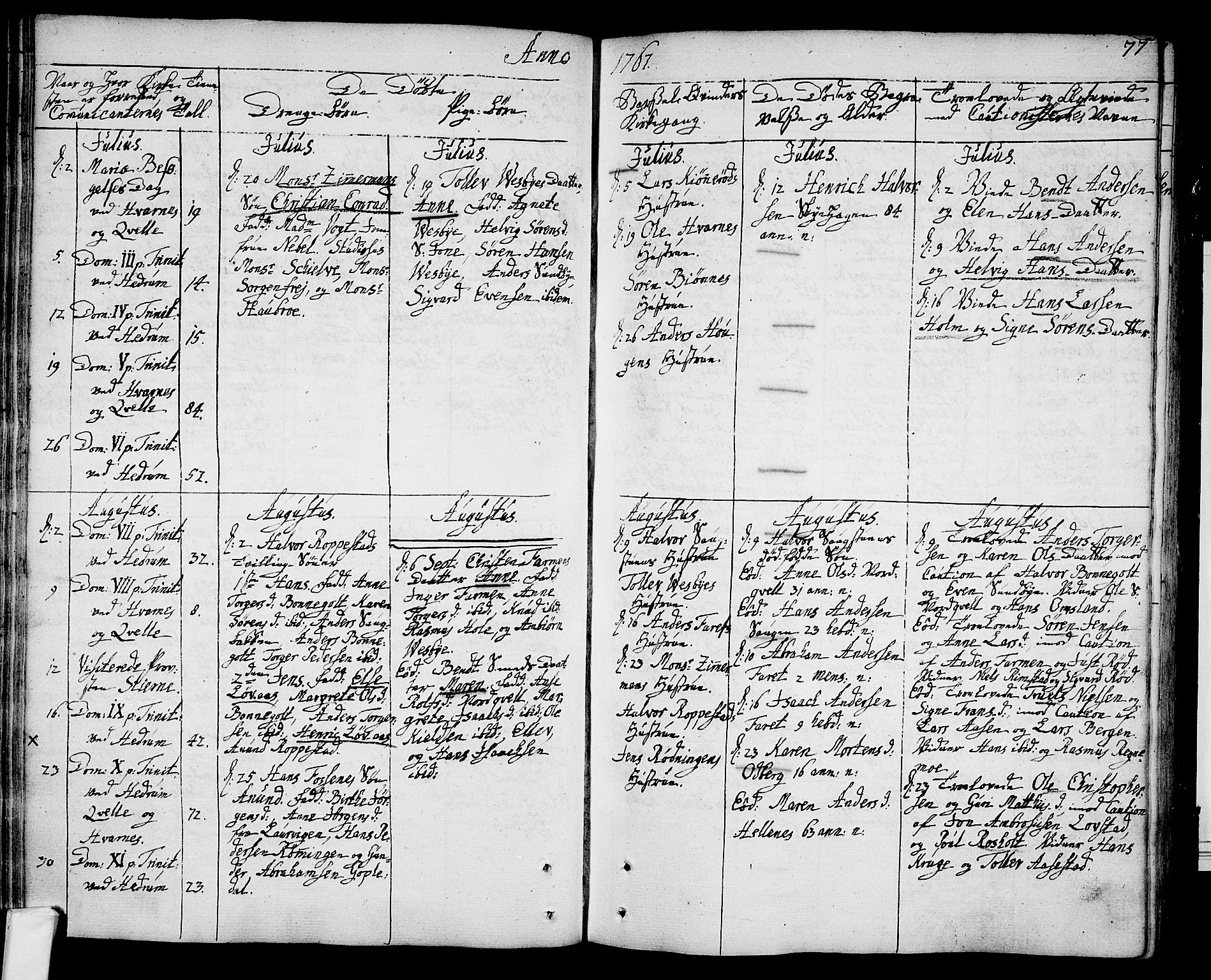 Hedrum kirkebøker, AV/SAKO-A-344/F/Fa/L0001: Parish register (official) no. I 1, 1751-1785, p. 77