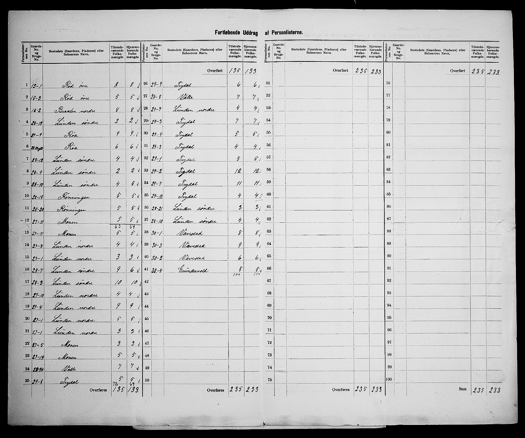 SAK, 1900 census for Gjerstad, 1900, p. 33