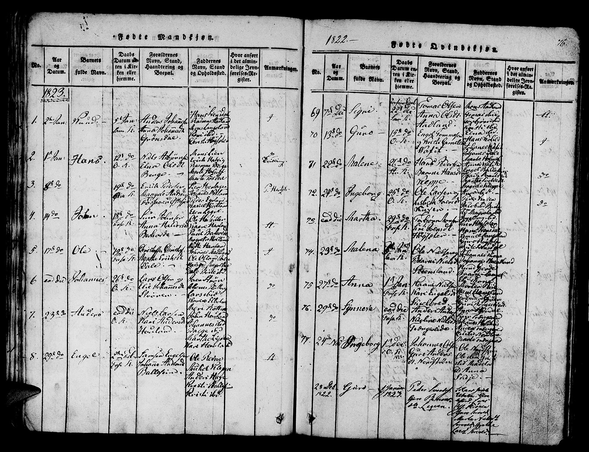 Os sokneprestembete, SAB/A-99929: Parish register (official) no. A 12, 1816-1825, p. 76