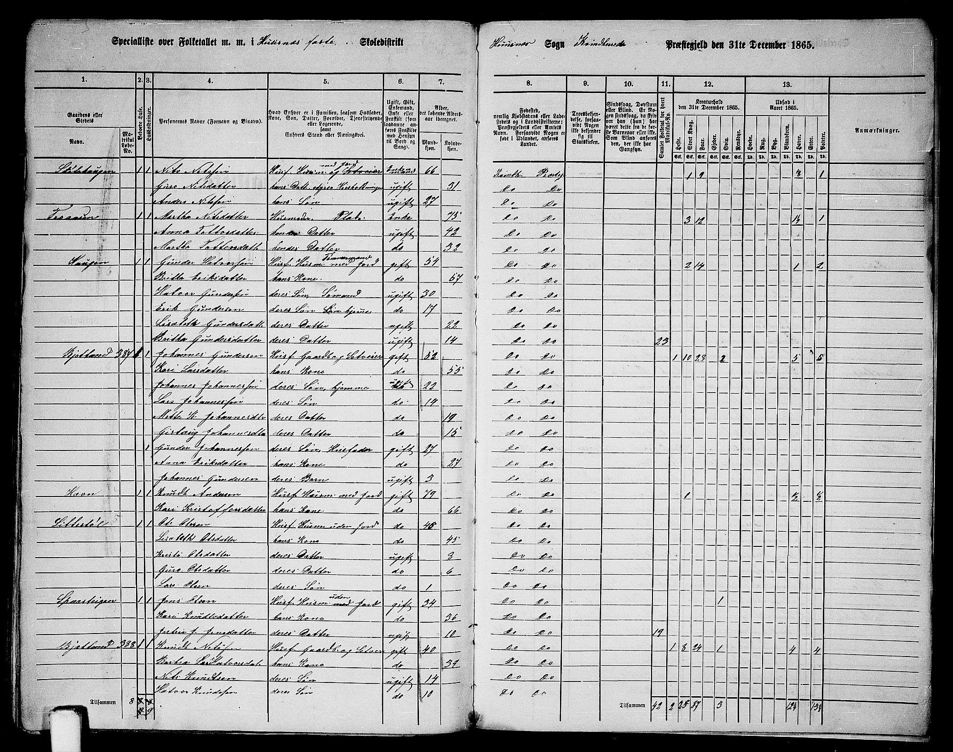 RA, 1865 census for Kvinnherad, 1865, p. 192