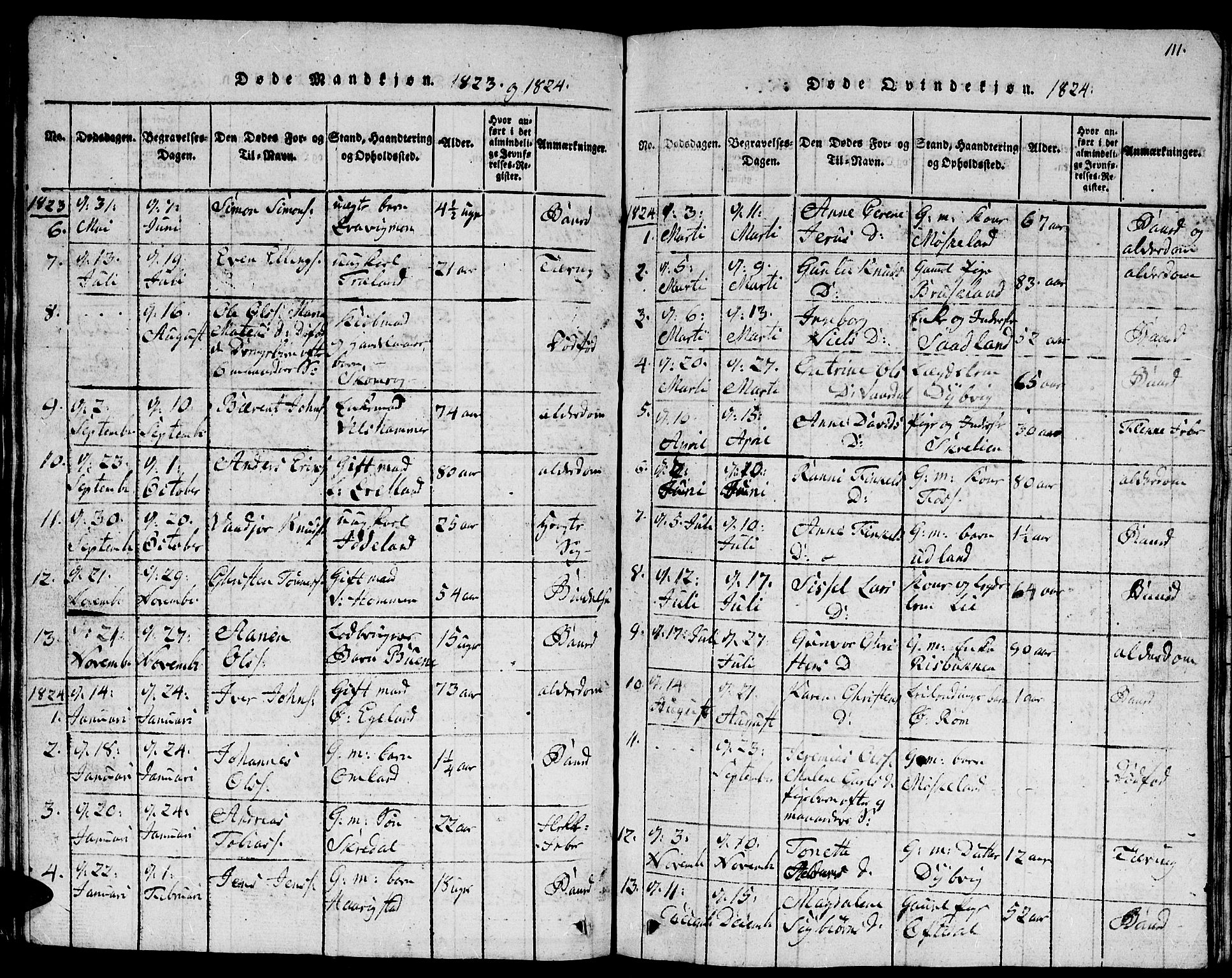 Lyngdal sokneprestkontor, AV/SAK-1111-0029/F/Fb/Fbc/L0001: Parish register (copy) no. B 1, 1815-1844, p. 111