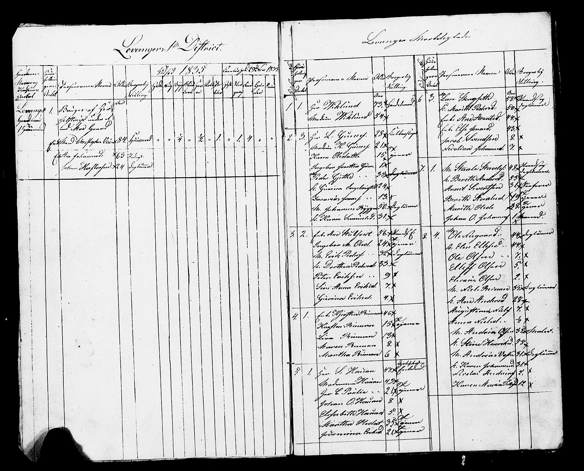 , Census 1835 for Skogn, 1835, p. 48