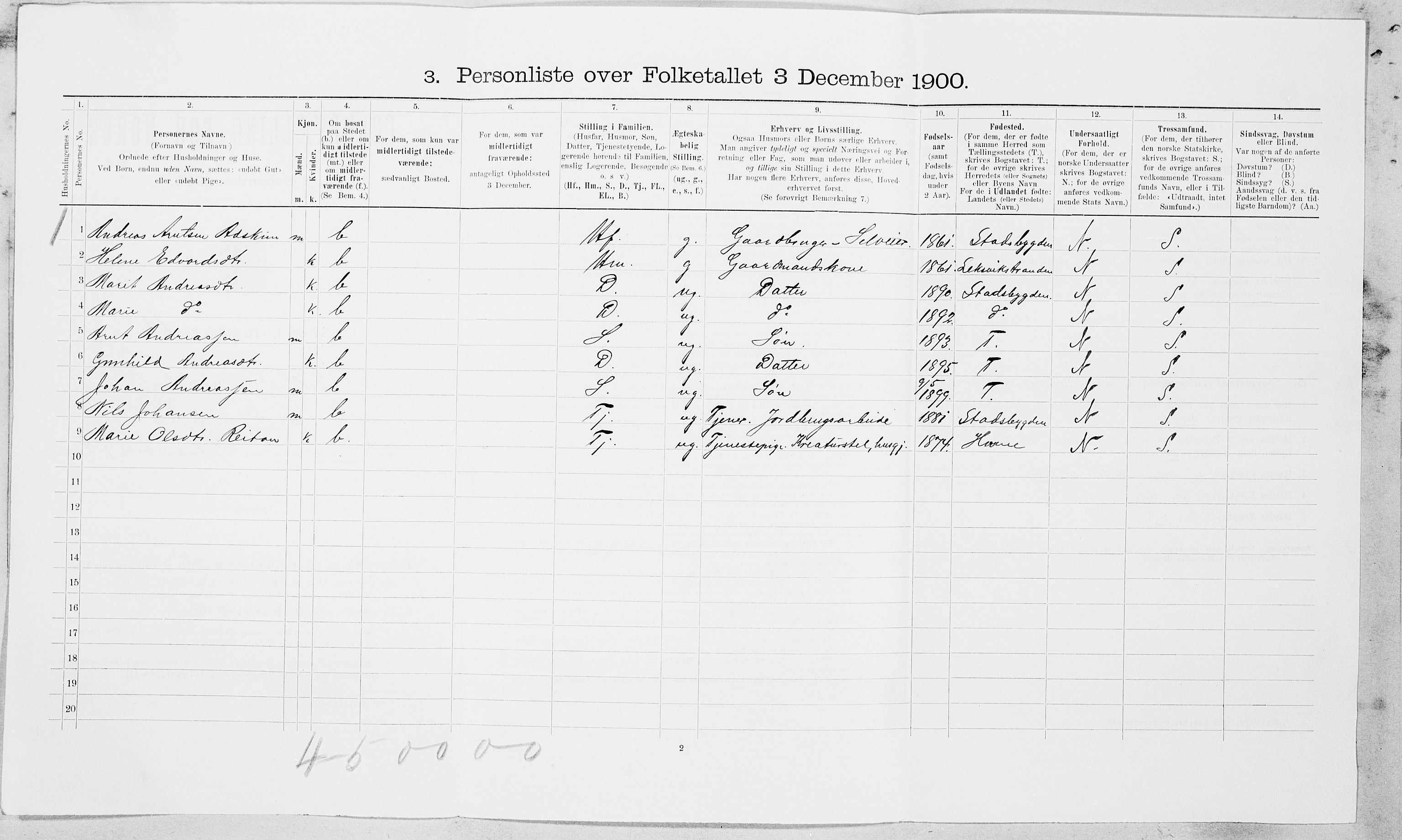 SAT, 1900 census for Tiller, 1900, p. 151