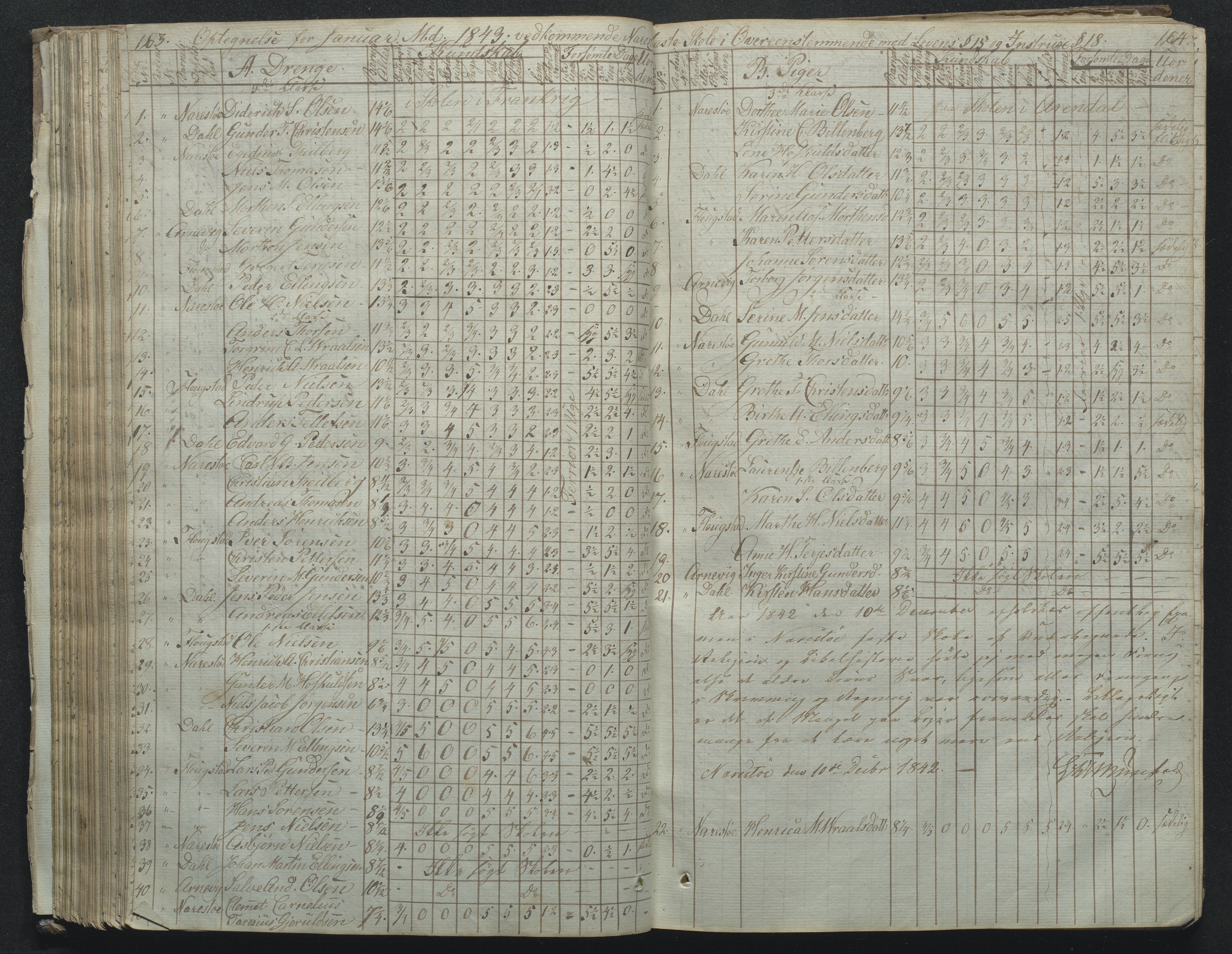 Flosta kommune, Narestø skole, AAKS/KA0916-550c/F2/L0001: Skoleprotokoll for Naresø faste skole, 1829-1862, p. 163-164