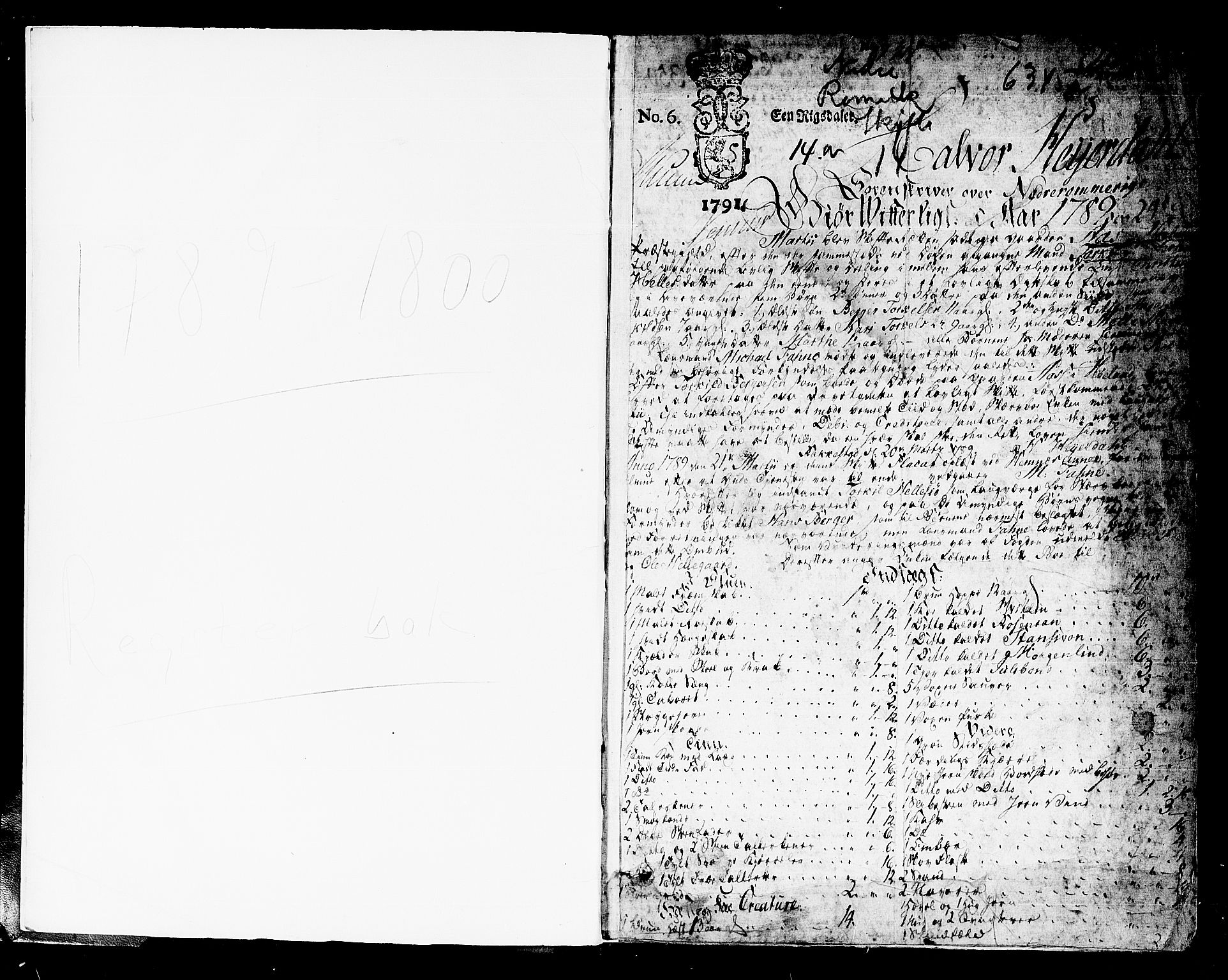 Nedre Romerike sorenskriveri, AV/SAO-A-10469/H/Hd/Hda/L0014b: Skifteprotokoll, 1789-1800, p. 0b-1a