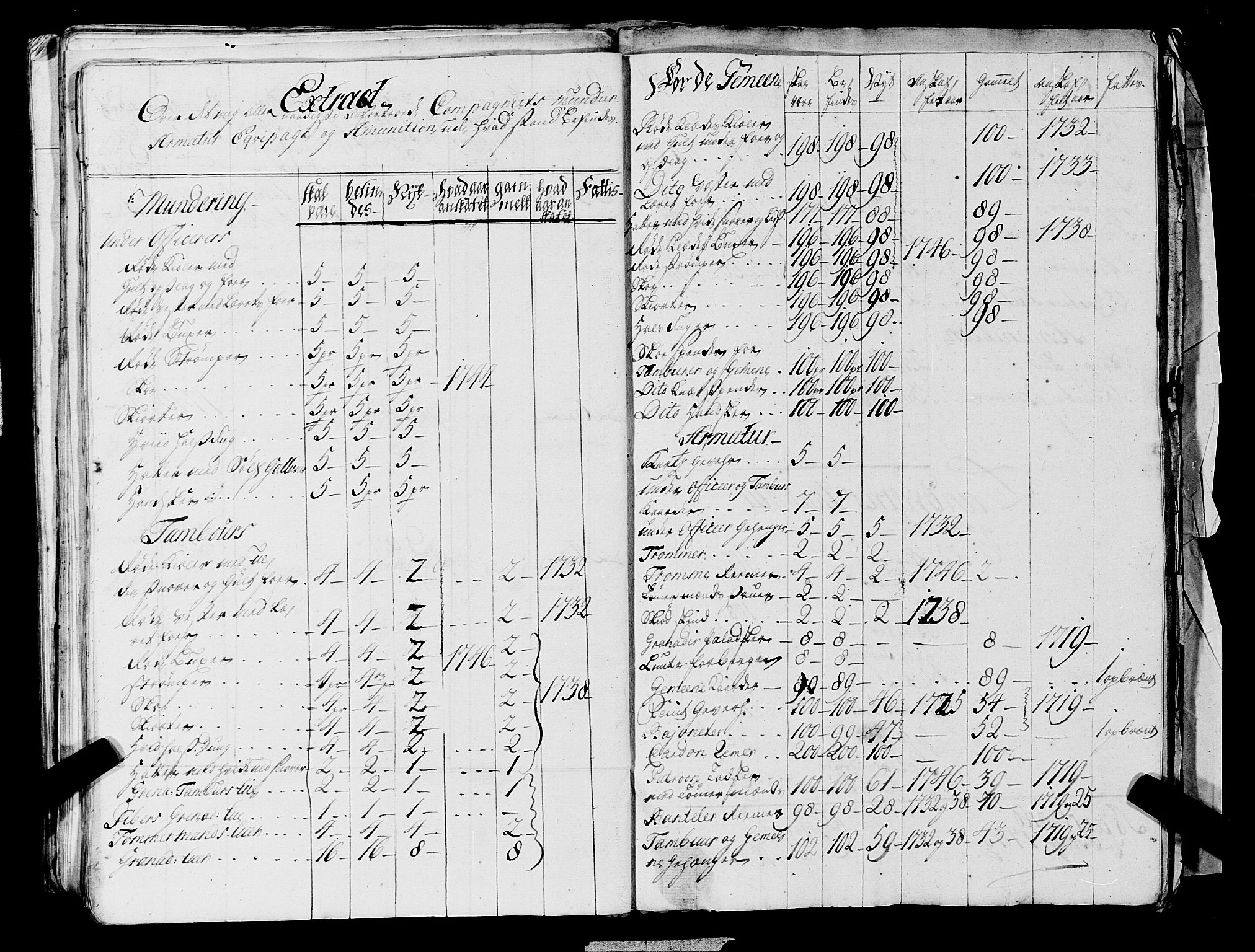 Fylkesmannen i Rogaland, AV/SAST-A-101928/99/3/325/325CA, 1655-1832, p. 3844