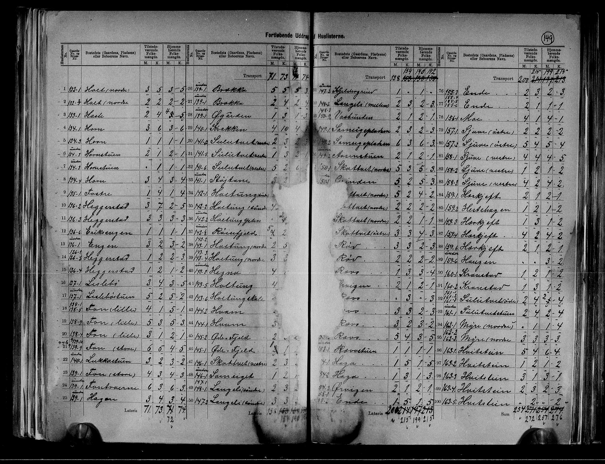 RA, 1891 census for 0718 Ramnes, 1891, p. 23