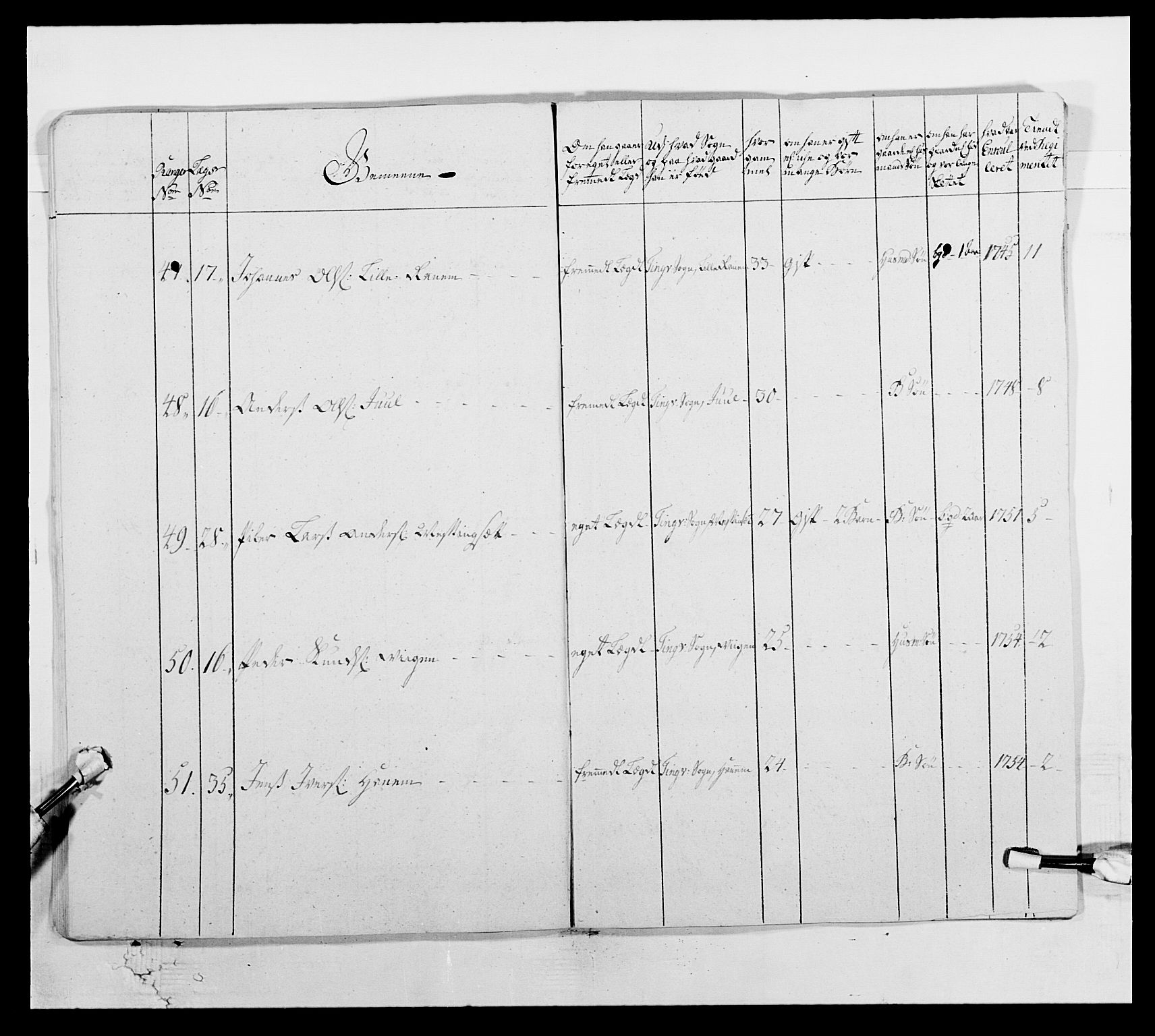 Kommanderende general (KG I) med Det norske krigsdirektorium, AV/RA-EA-5419/E/Ea/L0512b: 2. Trondheimske regiment, 1756-1761, p. 146