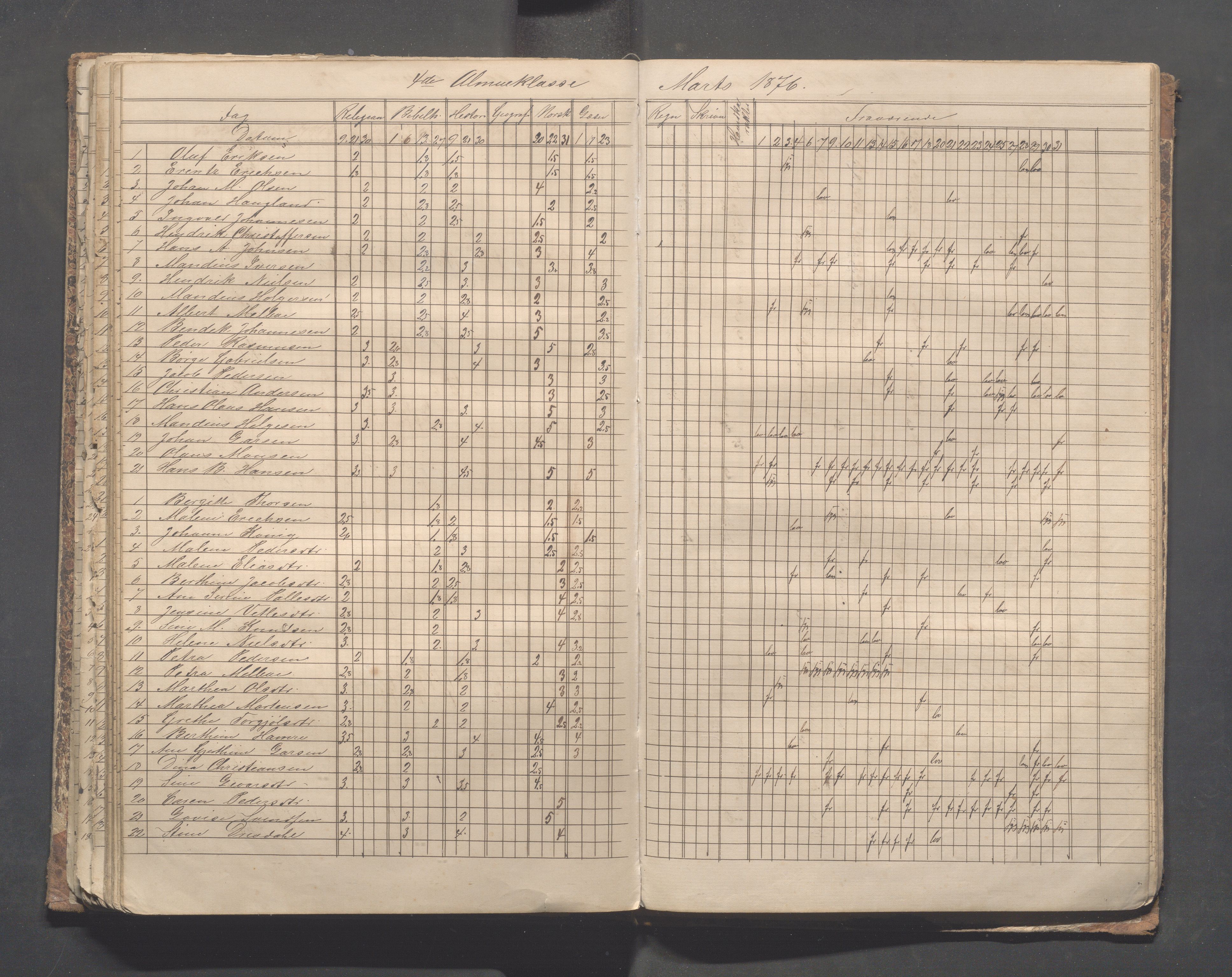 Skudeneshavn kommune - Skudeneshavn skole, IKAR/A-373/F/L0004: Karakterprotokoll, 1872-1878, p. 124