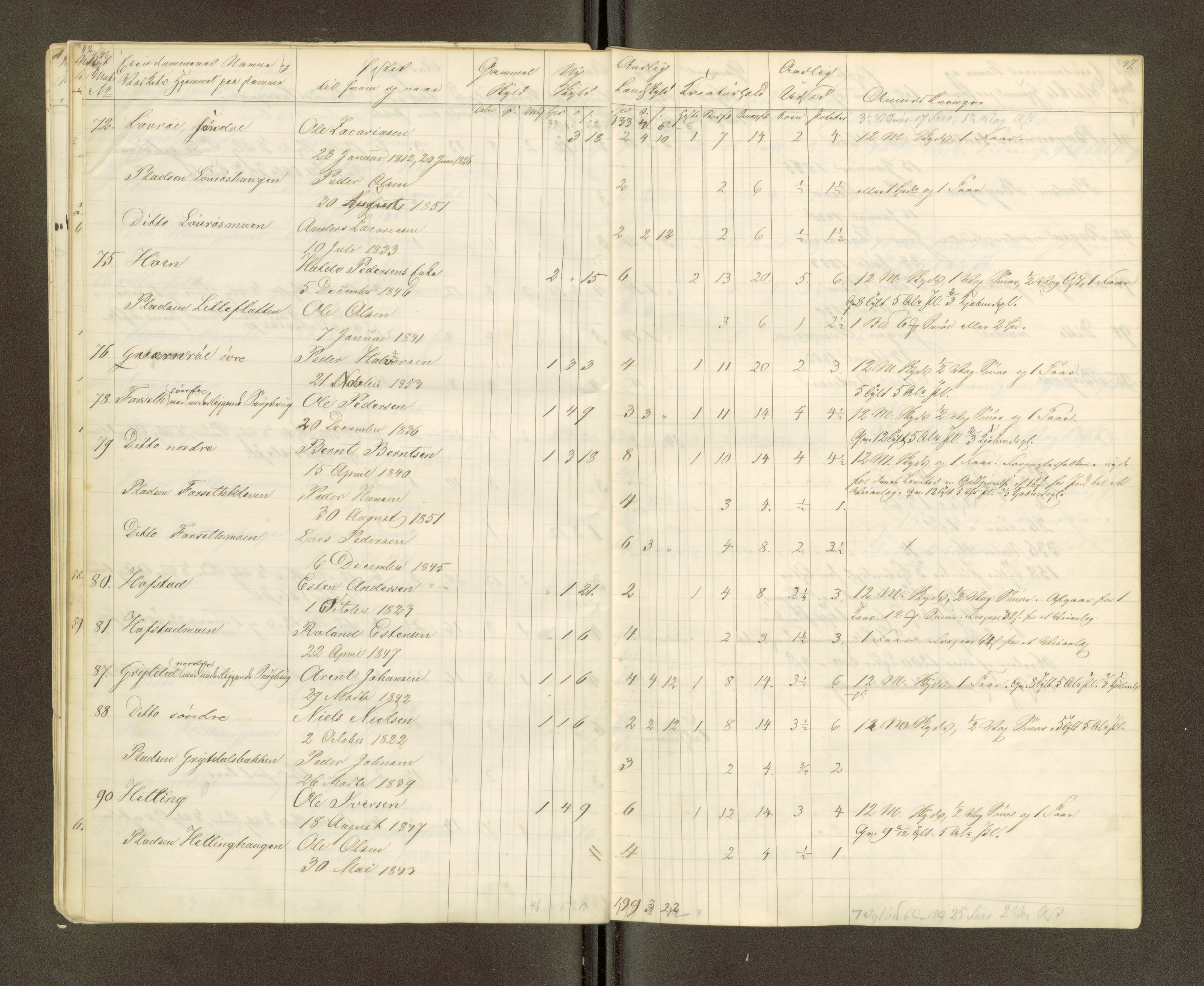 Røros kobberverk, AV/SAT-PA-0211/1/16/16A2/L0006: Jordegodset i det hele vedkommende, 1854-1895, p. 26