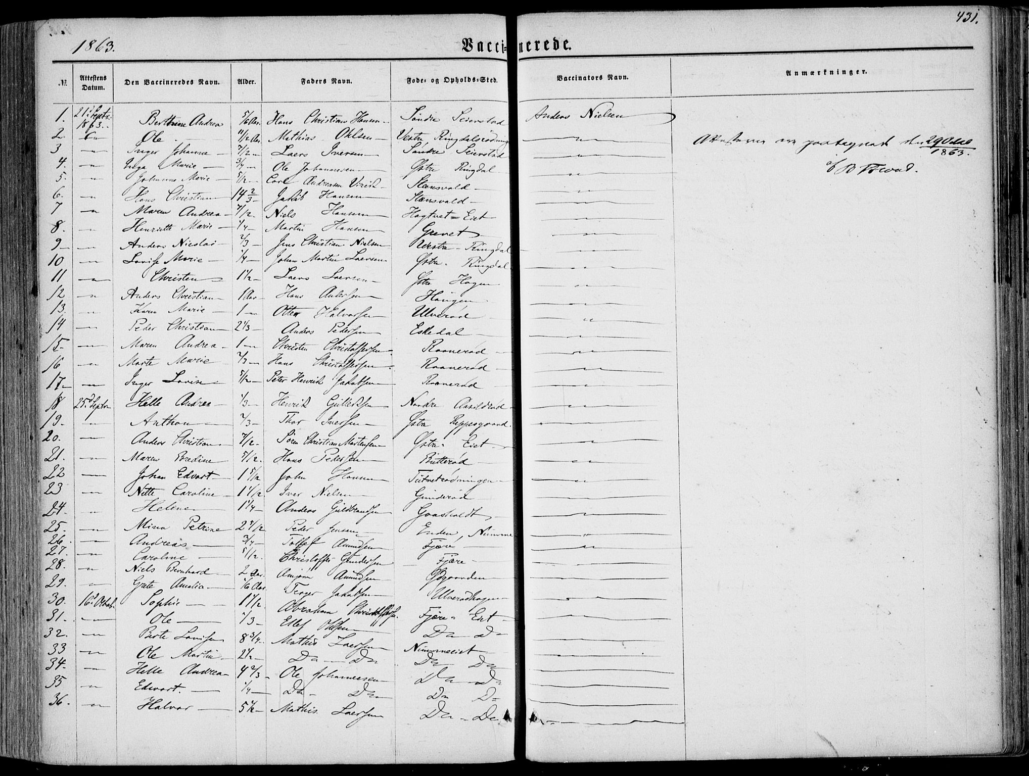 Hedrum kirkebøker, SAKO/A-344/F/Fa/L0007: Parish register (official) no. I 7, 1857-1868, p. 431