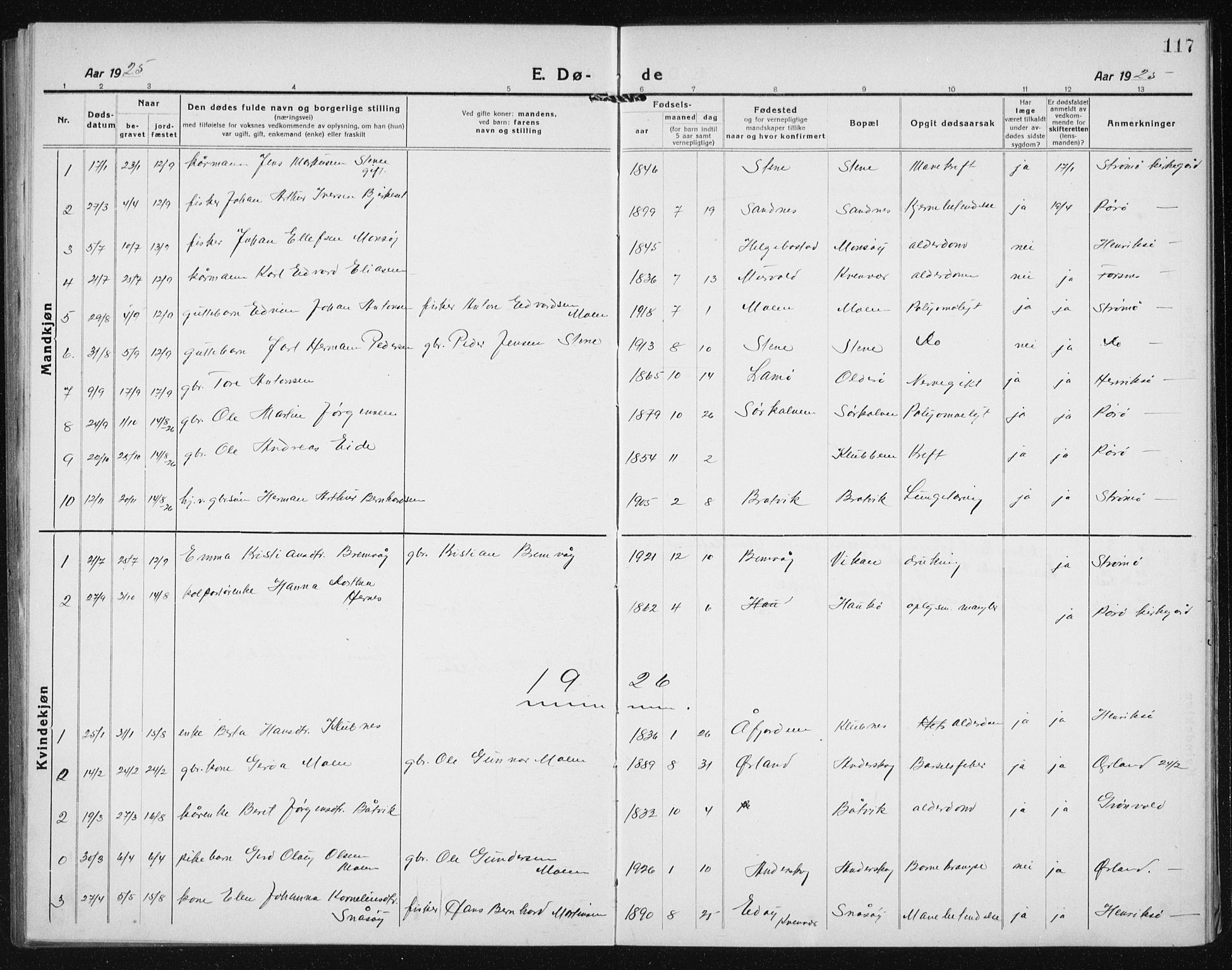 Ministerialprotokoller, klokkerbøker og fødselsregistre - Sør-Trøndelag, SAT/A-1456/635/L0554: Parish register (copy) no. 635C02, 1919-1942, p. 117
