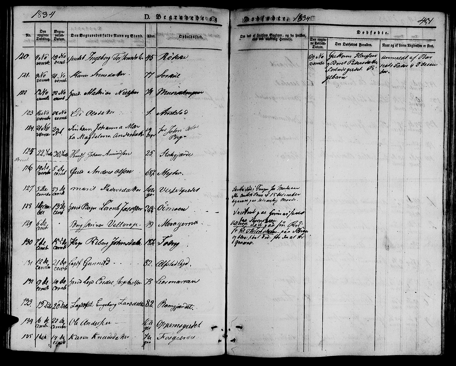 Ministerialprotokoller, klokkerbøker og fødselsregistre - Nord-Trøndelag, SAT/A-1458/709/L0072: Parish register (official) no. 709A12, 1833-1844, p. 451