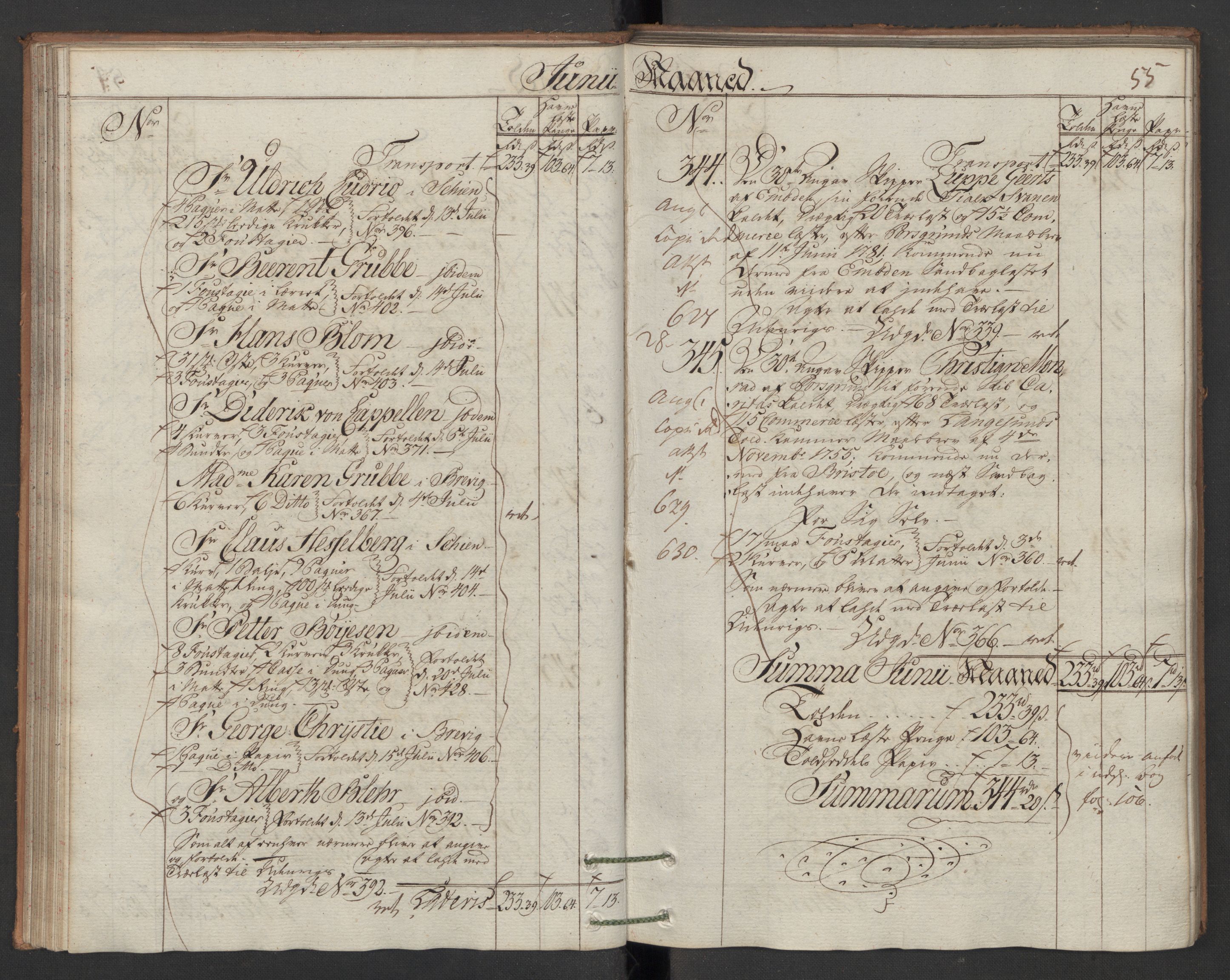 Generaltollkammeret, tollregnskaper, AV/RA-EA-5490/R12/L0118/0001: Tollregnskaper Langesund / Inngående hovedtollbok, 1786, p. 54b-55a