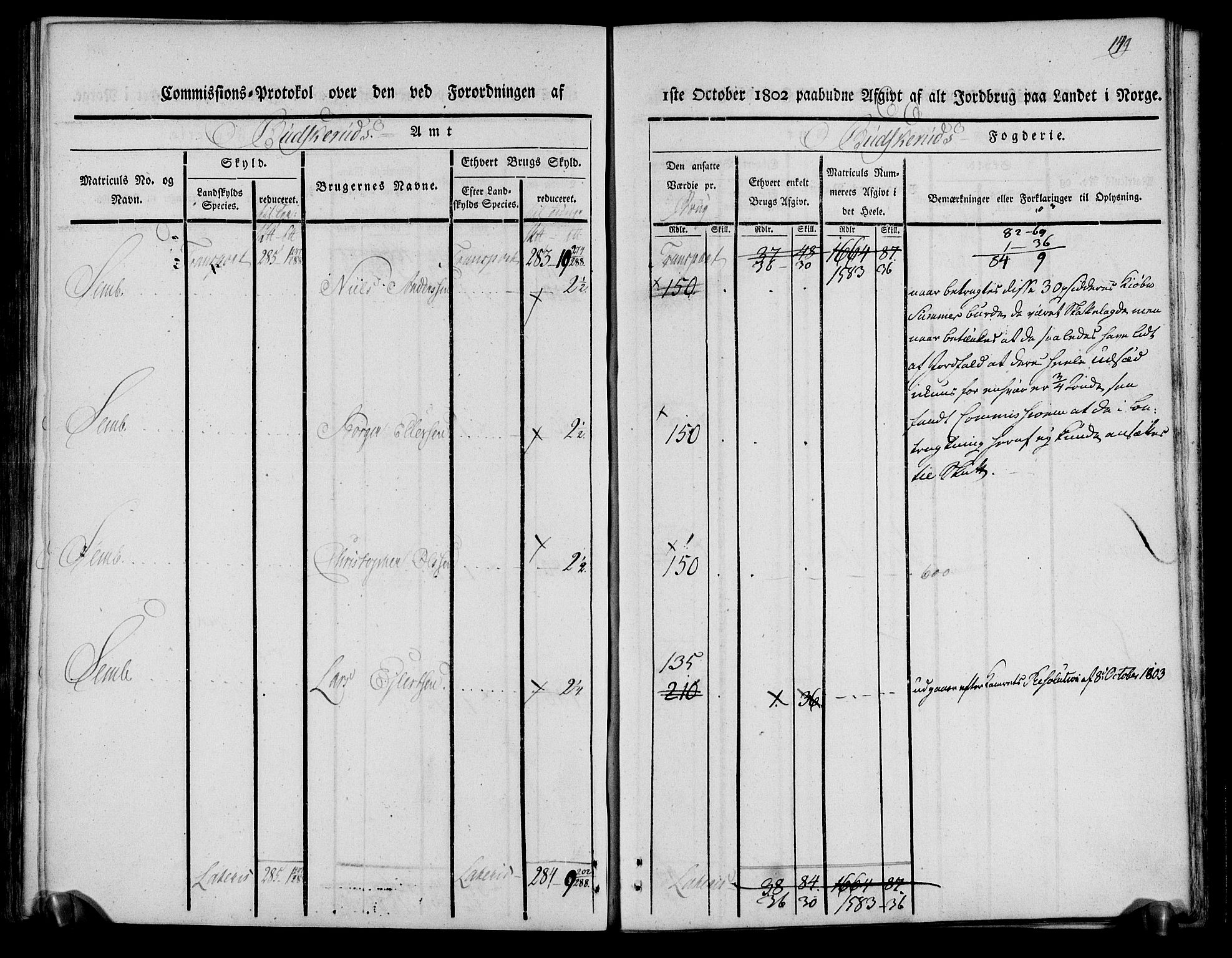 Rentekammeret inntil 1814, Realistisk ordnet avdeling, AV/RA-EA-4070/N/Ne/Nea/L0061: Buskerud fogderi. Kommisjonsprotokoll for Eiker prestegjeld, 1803, p. 150