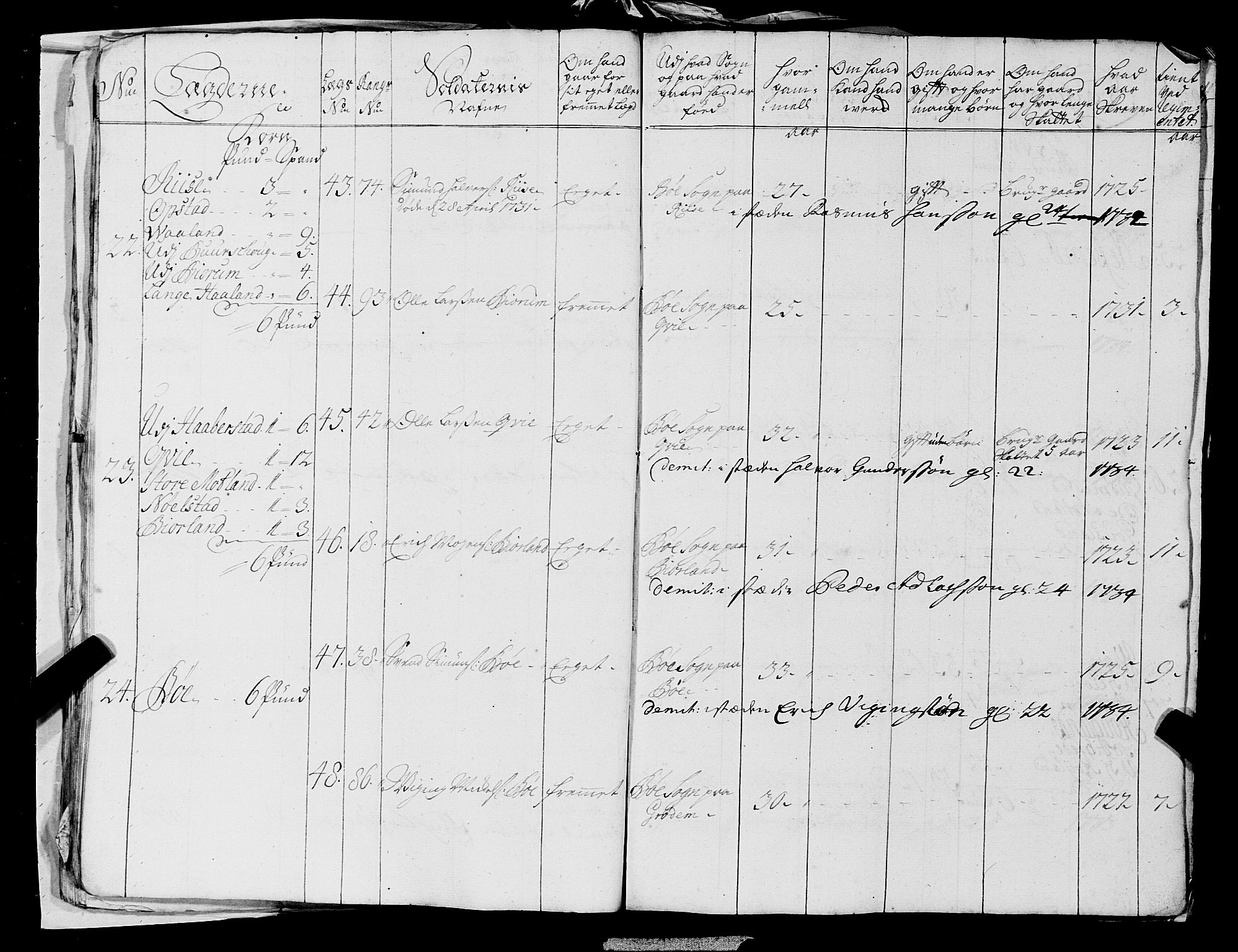 Fylkesmannen i Rogaland, AV/SAST-A-101928/99/3/325/325CA, 1655-1832, p. 2913