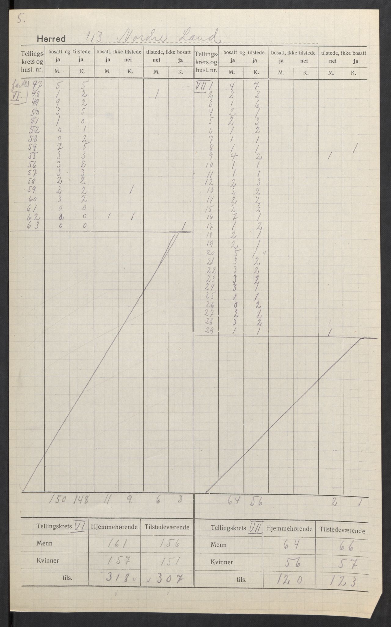SAH, 1920 census for Nordre Land, 1920, p. 7
