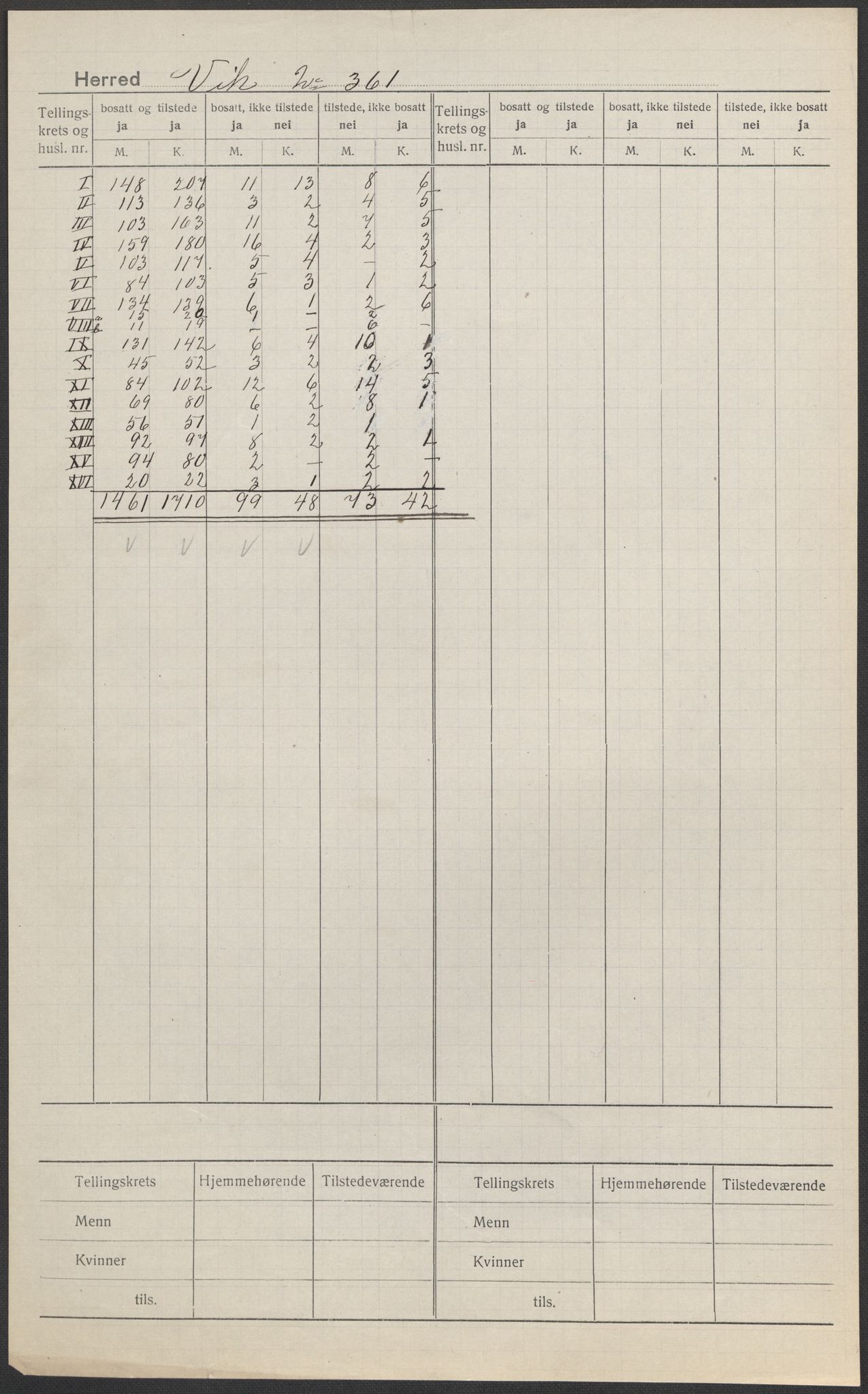 SAB, 1920 census for Vik, 1920, p. 1