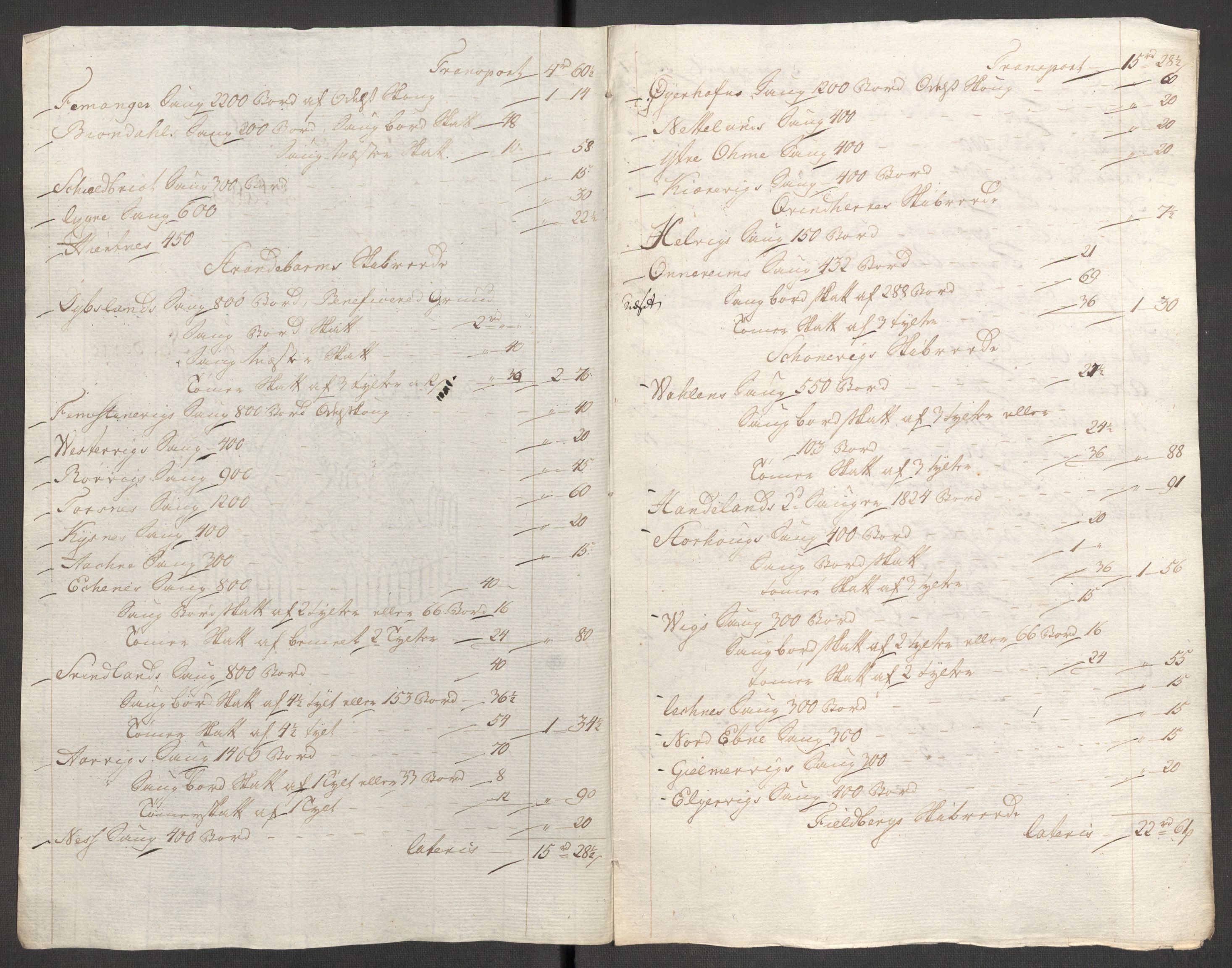 Rentekammeret inntil 1814, Reviderte regnskaper, Fogderegnskap, RA/EA-4092/R48/L3097: Fogderegnskap Sunnhordland og Hardanger, 1781, p. 78