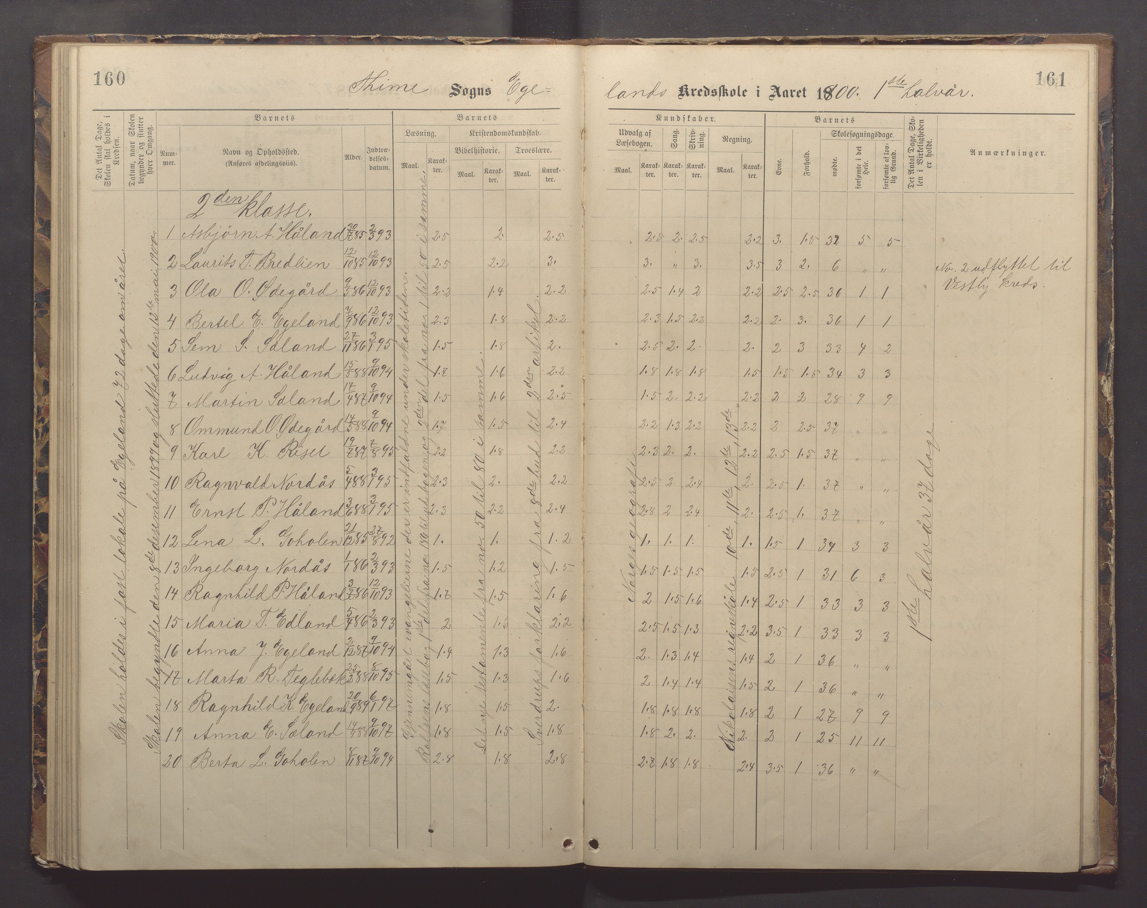 Time kommune - Eikeland skole, IKAR/K-100799/H/L0002: Skoleprotokoll, 1888-1902, p. 160-161