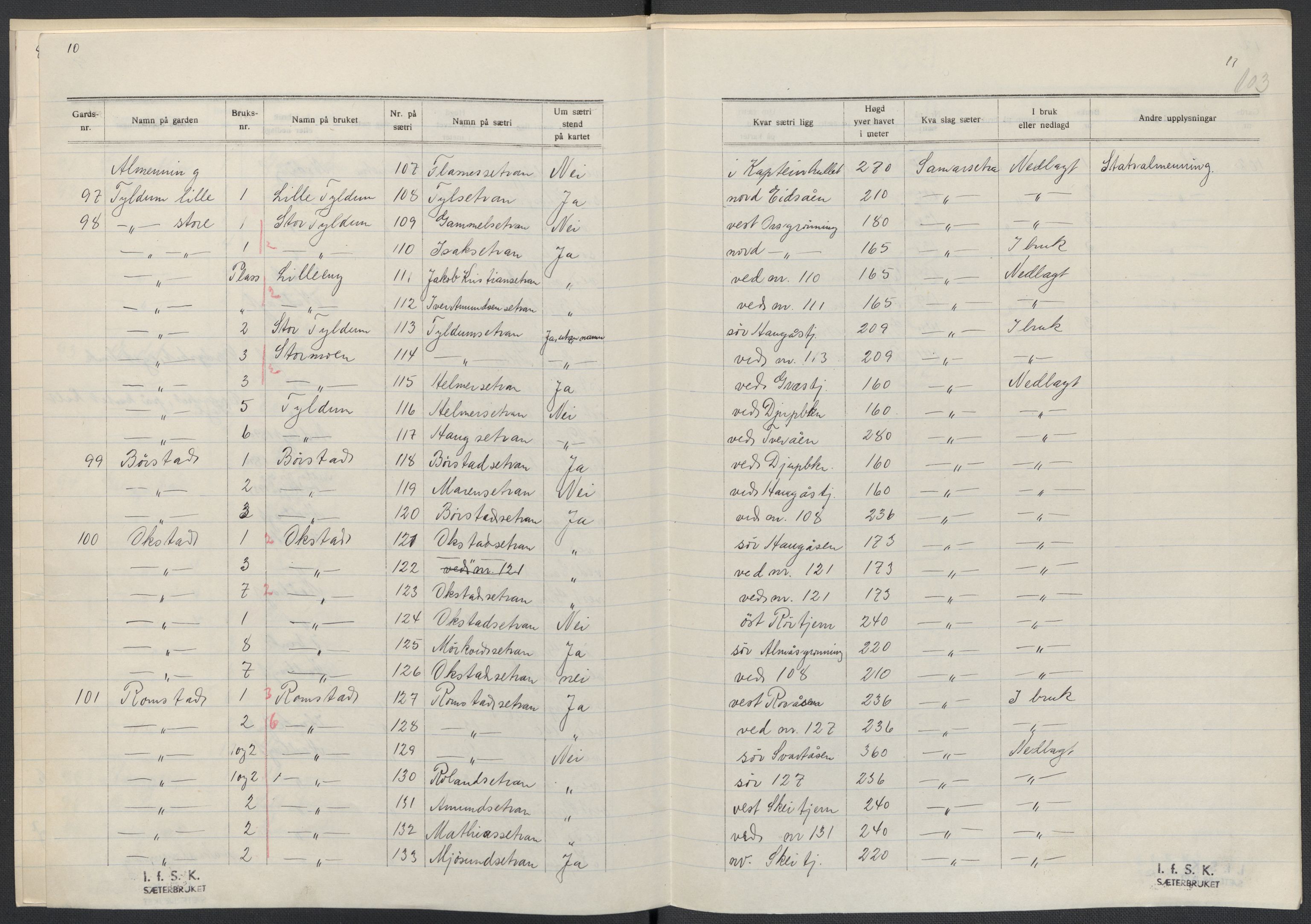 Instituttet for sammenlignende kulturforskning, RA/PA-0424/F/Fc/L0015/0003: Eske B15: / Nord-Trøndelag (perm XLIV-XLV), 1933-1939, p. 103