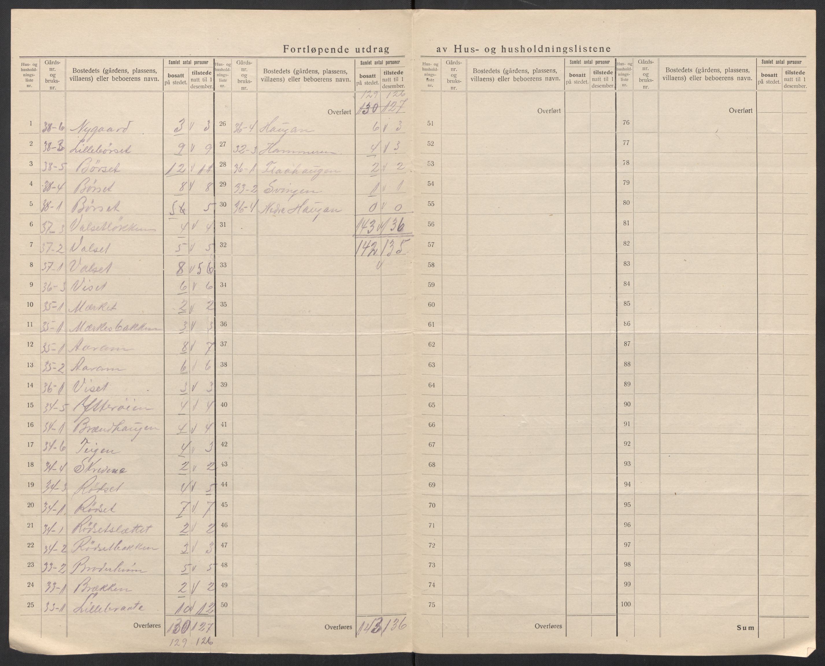 SAT, 1920 census for Ålvundeid, 1920, p. 13