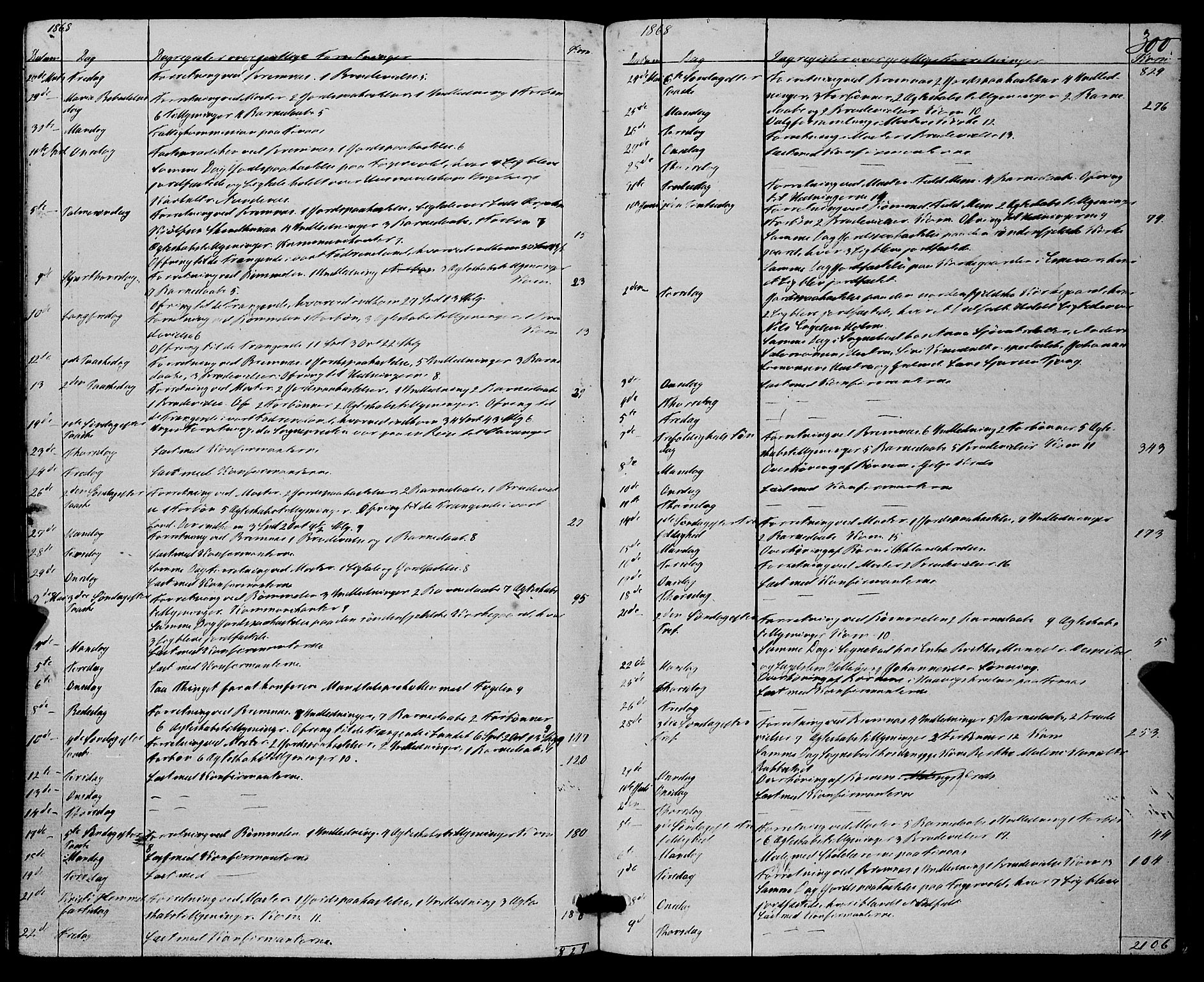 Finnås sokneprestembete, SAB/A-99925/H/Ha/Haa/Haaa/L0008: Parish register (official) no. A 8, 1863-1872, p. 300
