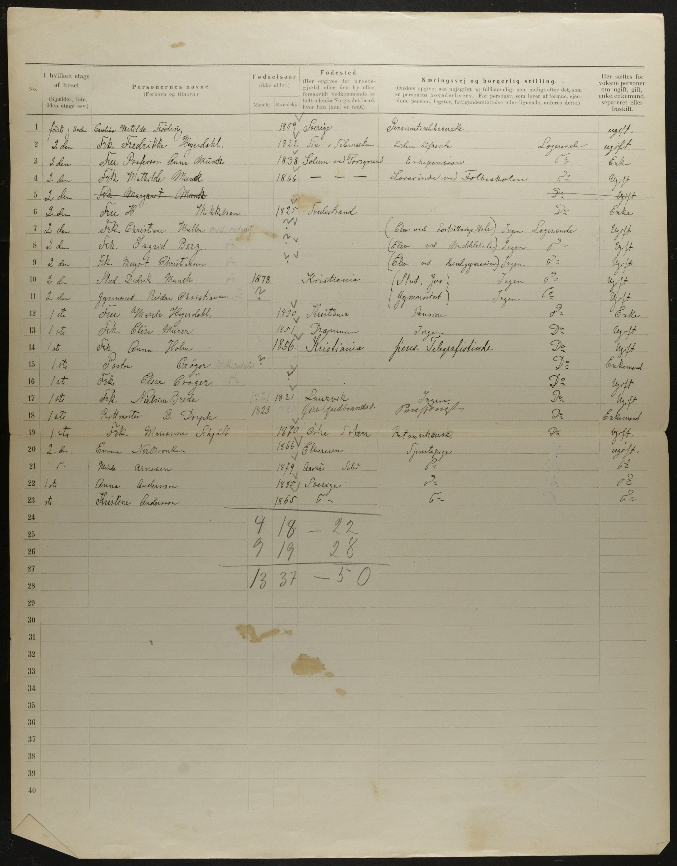 OBA, Municipal Census 1901 for Kristiania, 1901, p. 7114