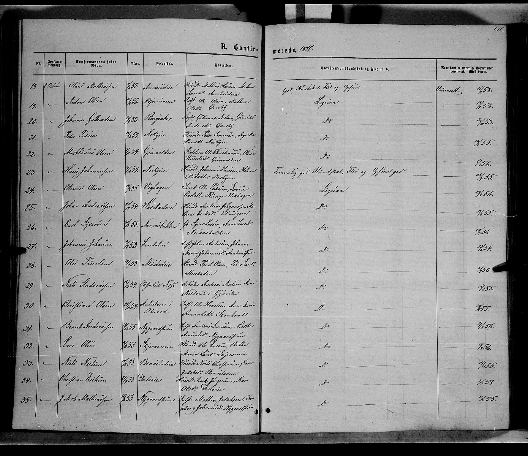 Vardal prestekontor, SAH/PREST-100/H/Ha/Hab/L0006: Parish register (copy) no. 6, 1869-1881, p. 170