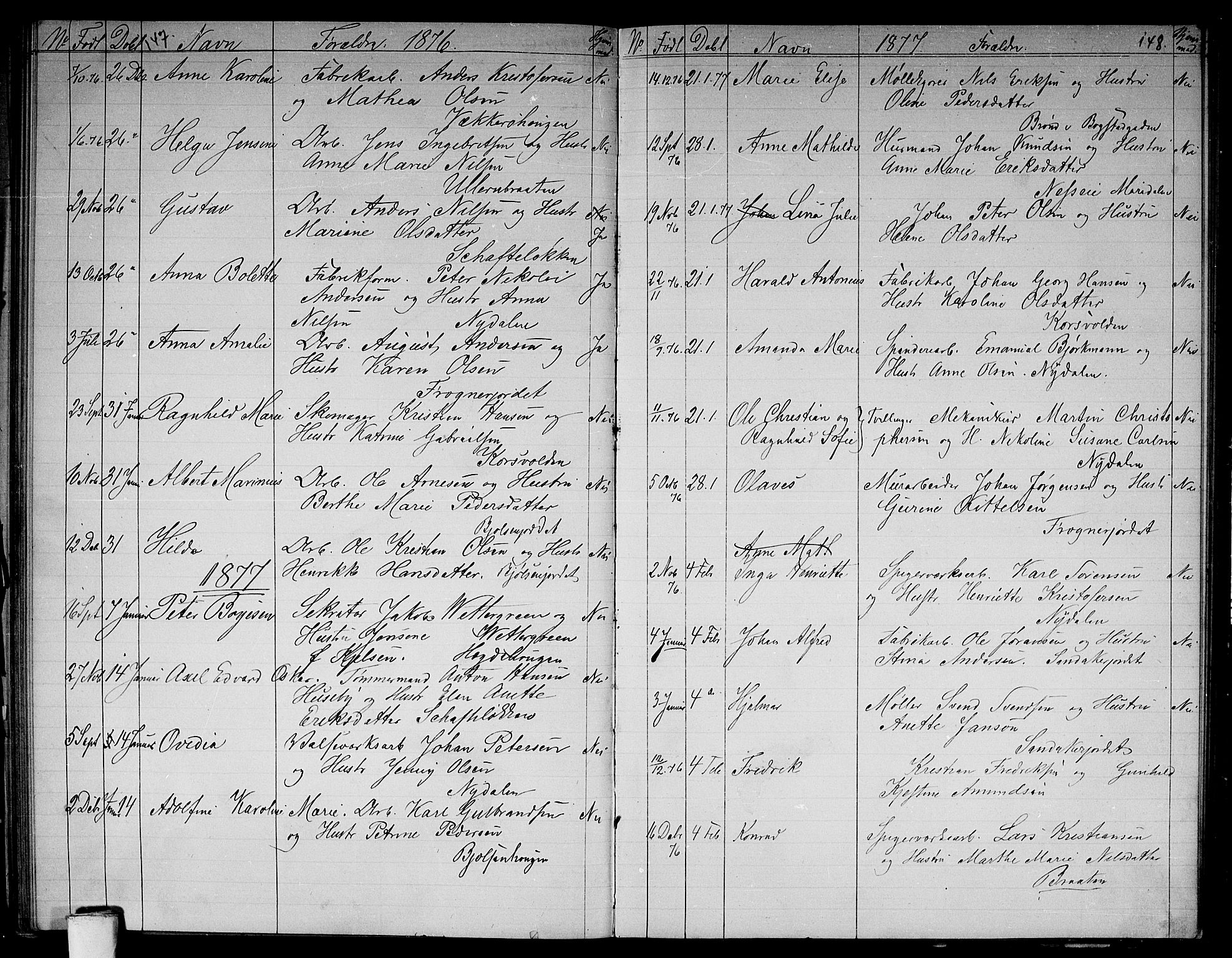 Vestre Aker prestekontor Kirkebøker, AV/SAO-A-10025/G/Ga/L0002: Parish register (copy) no. I 2, 1871-1879, p. 147-148