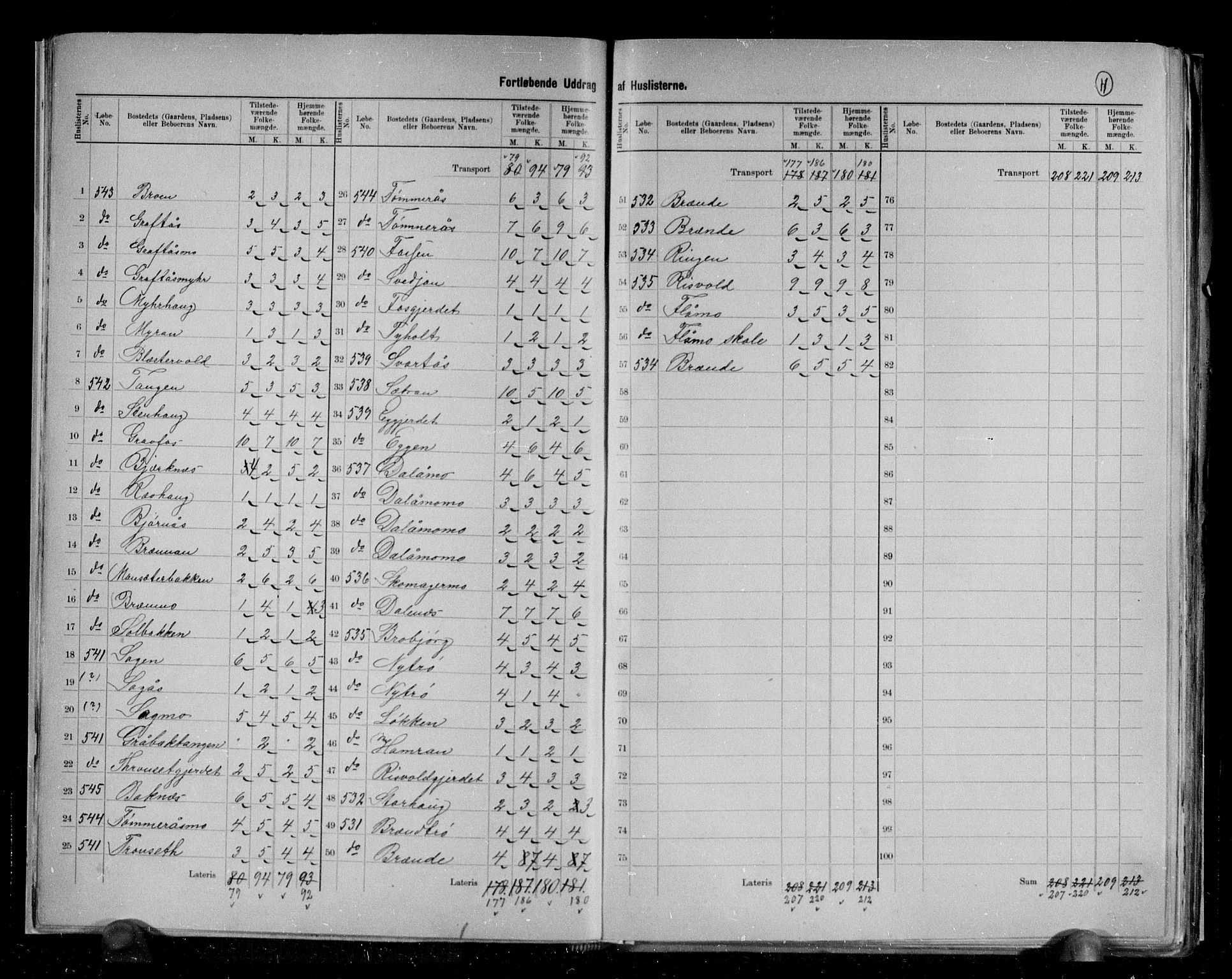 RA, 1891 census for 1711 Meråker, 1891, p. 12