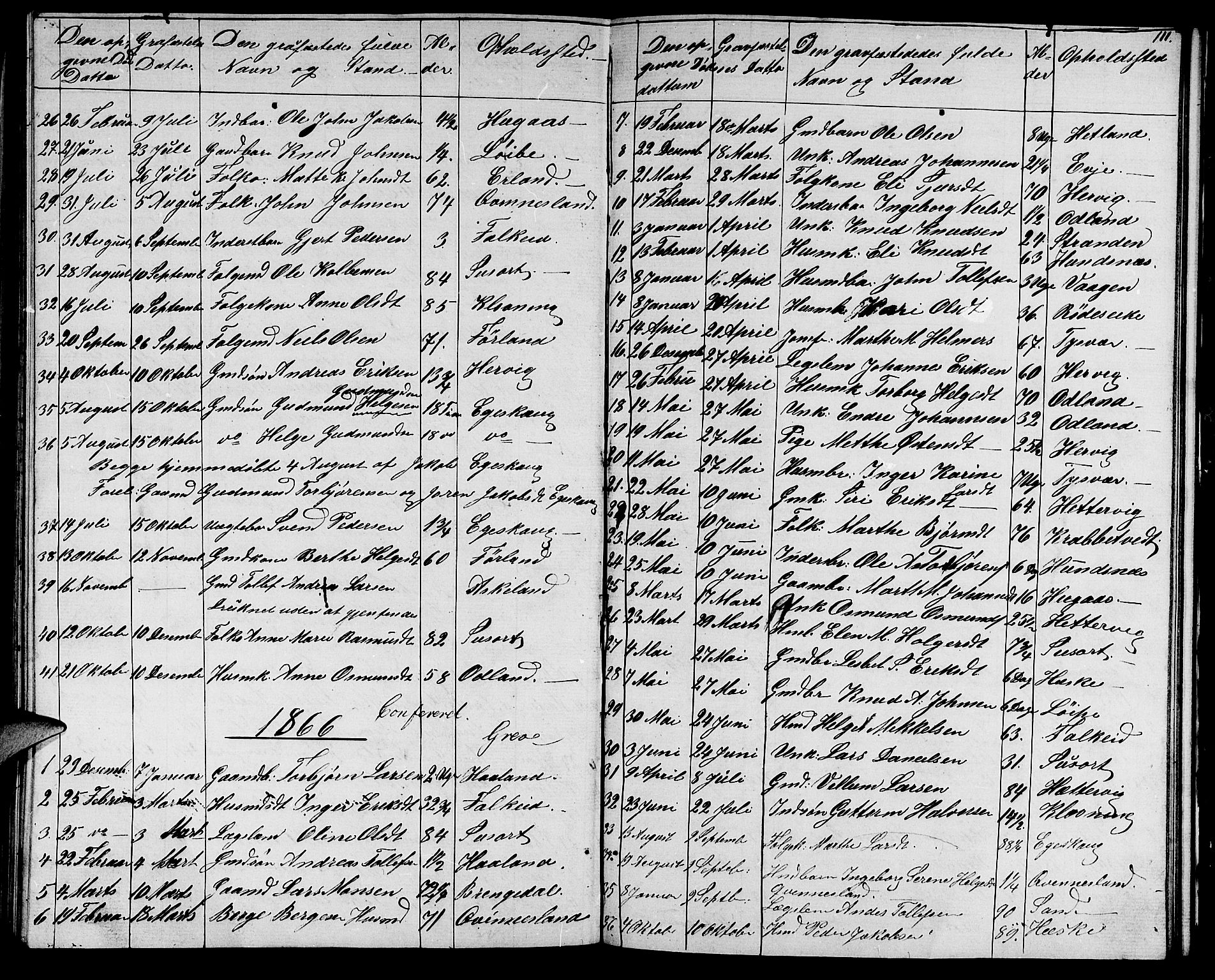 Tysvær sokneprestkontor, SAST/A -101864/H/Ha/Hab/L0002: Parish register (copy) no. B 2, 1852-1868, p. 111