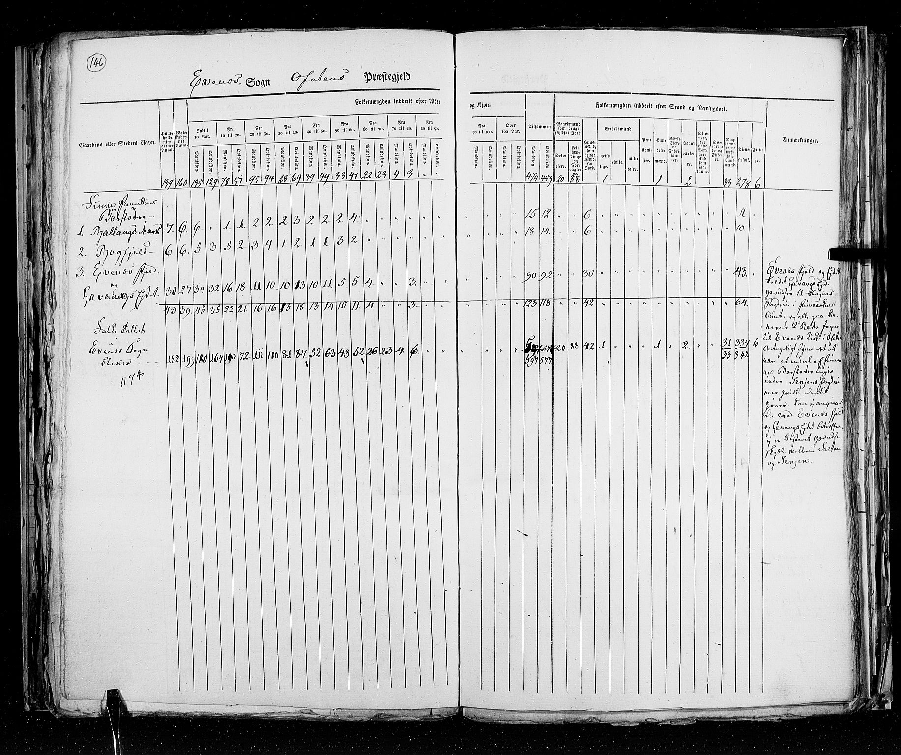 RA, Census 1825, vol. 18: Nordland amt, 1825, p. 146