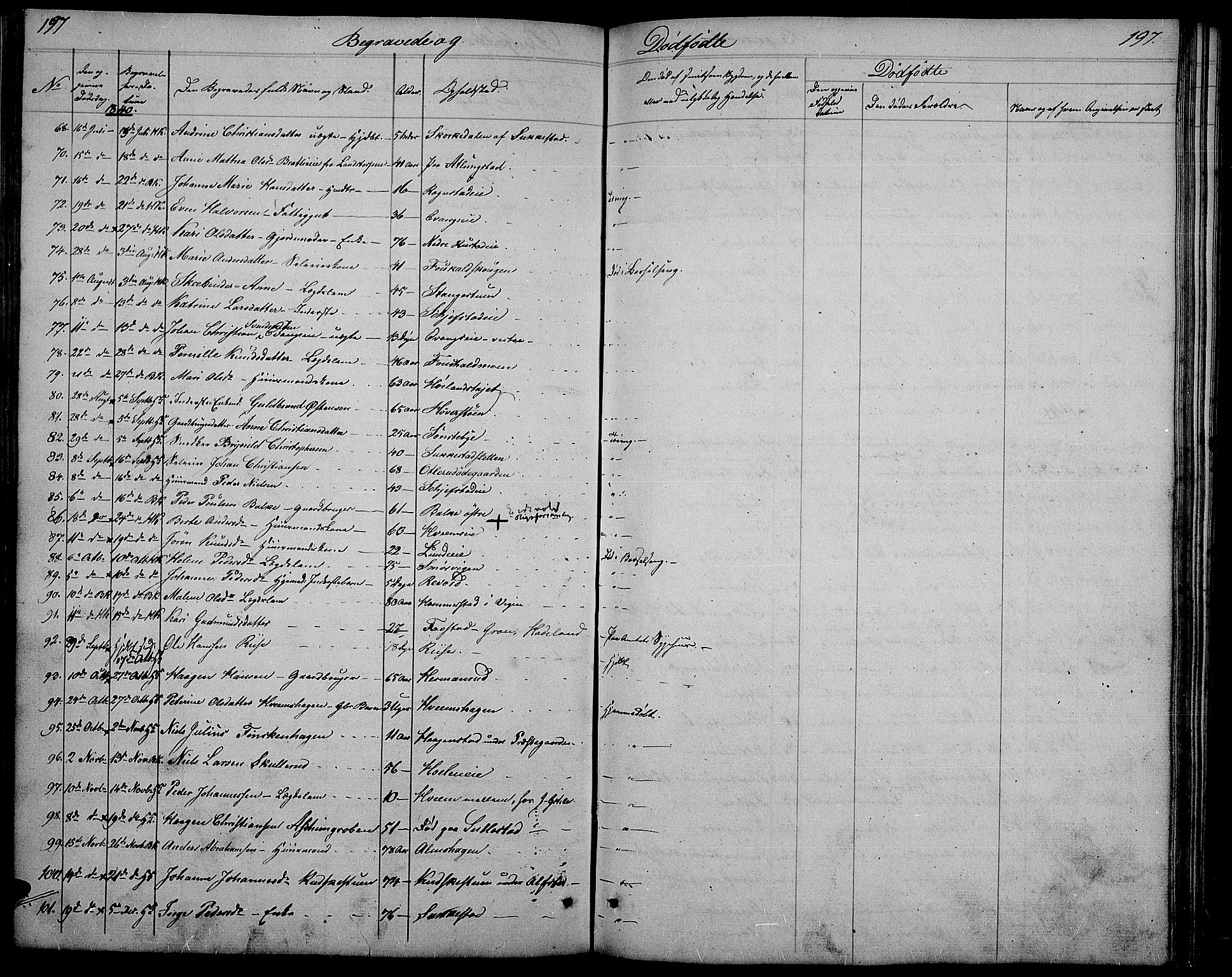 Østre Toten prestekontor, SAH/PREST-104/H/Ha/Hab/L0002: Parish register (copy) no. 2, 1840-1847, p. 197