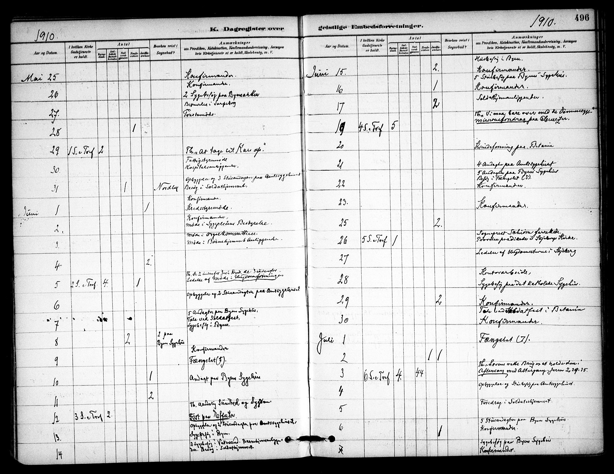 Østre Fredrikstad prestekontor Kirkebøker, AV/SAO-A-10907/F/Fa/L0001: Parish register (official) no. 1, 1878-1982, p. 496