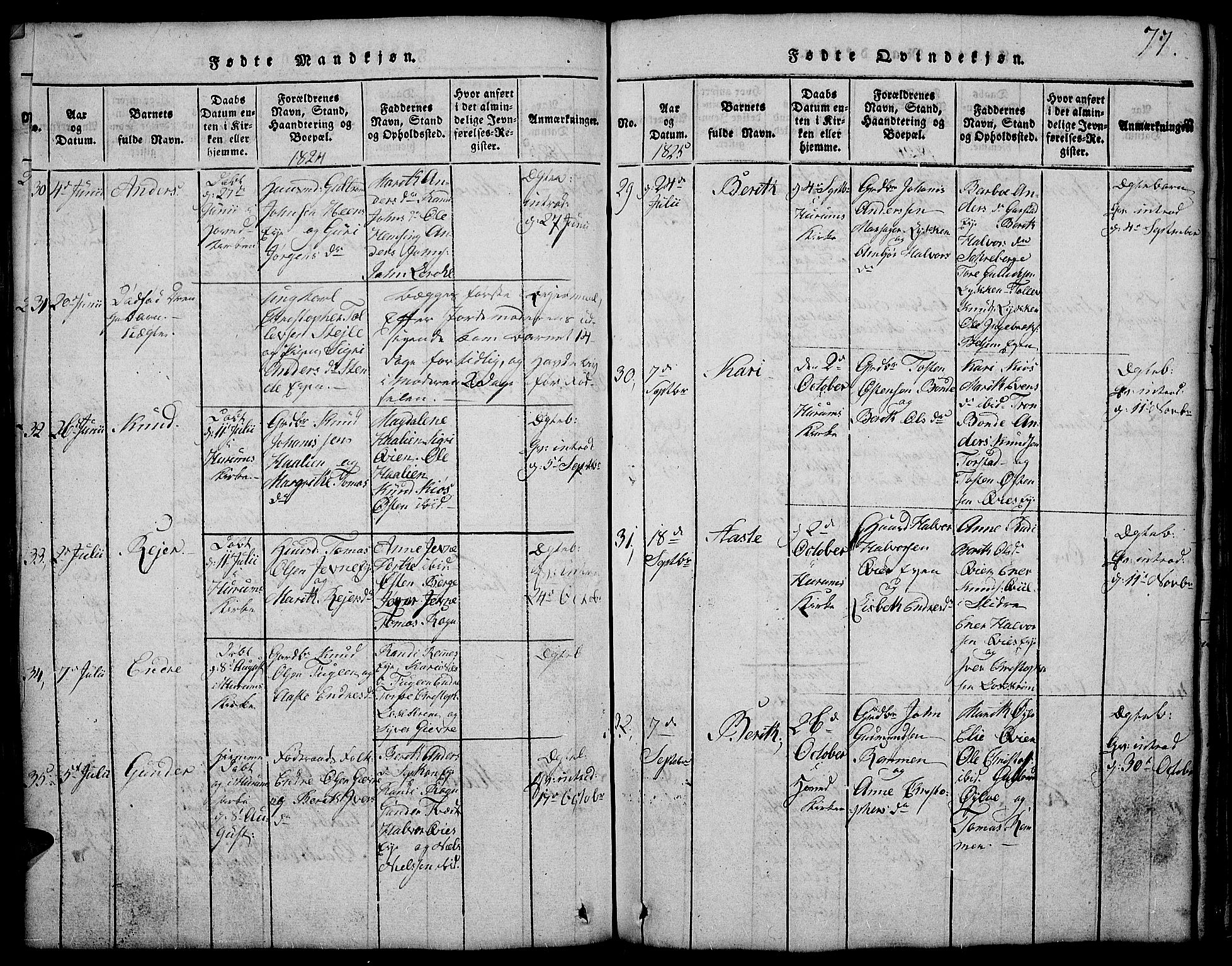 Vang prestekontor, Valdres, SAH/PREST-140/H/Hb/L0002: Parish register (copy) no. 2, 1814-1889, p. 77